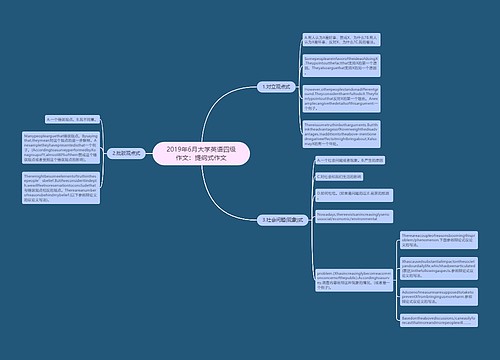 2019年6月大学英语四级作文：提纲式作文