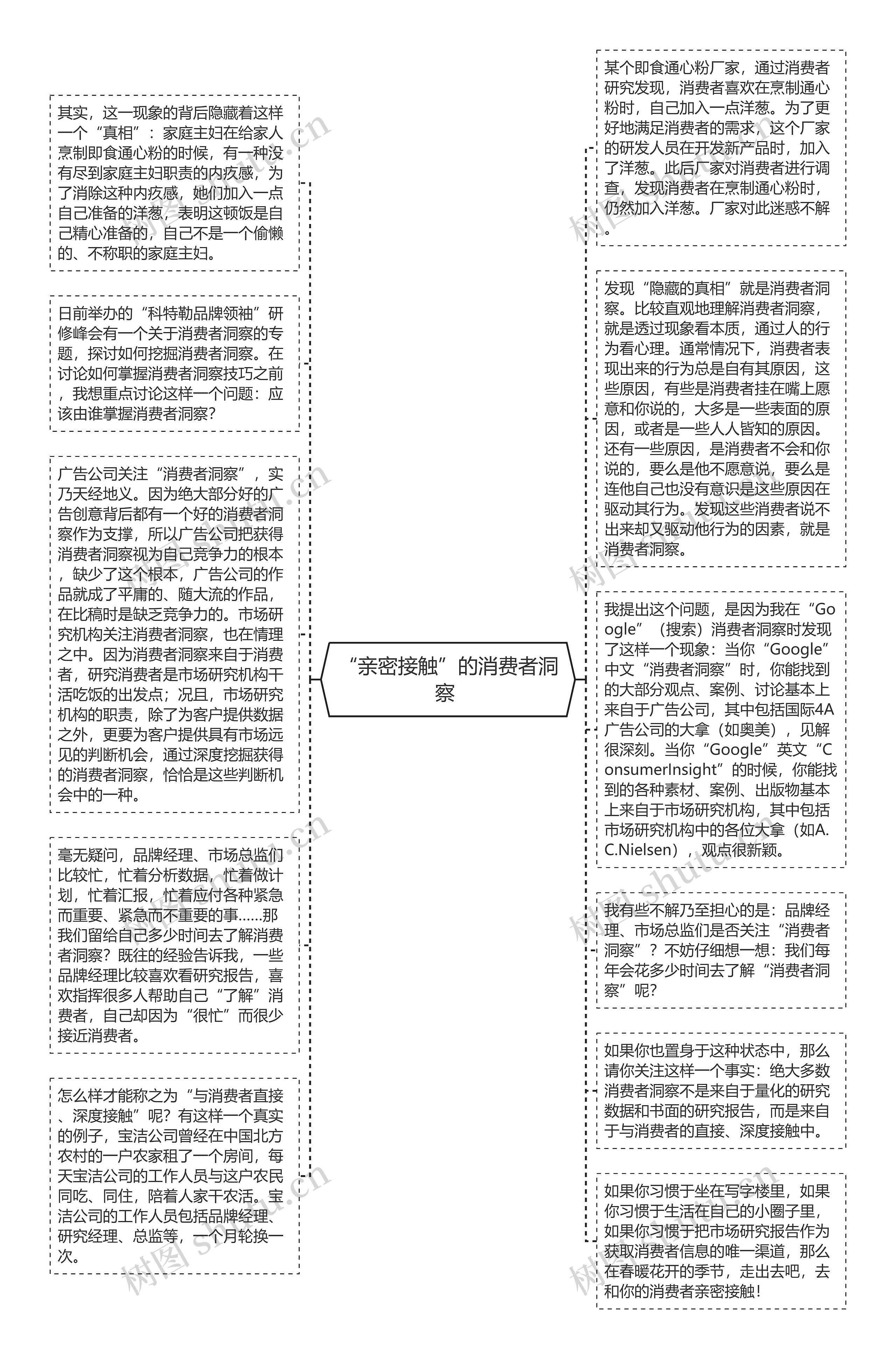 “亲密接触”的消费者洞察 