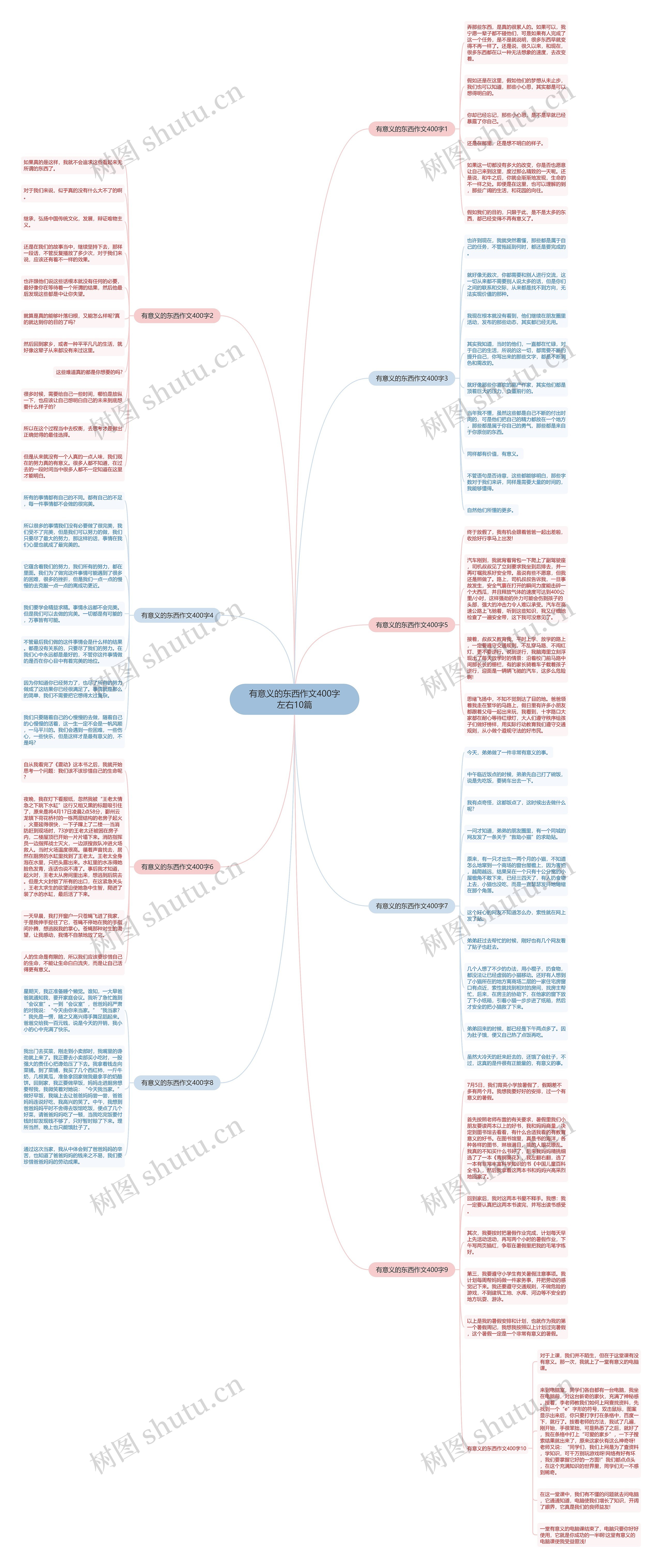 有意义的东西作文400字左右10篇思维导图