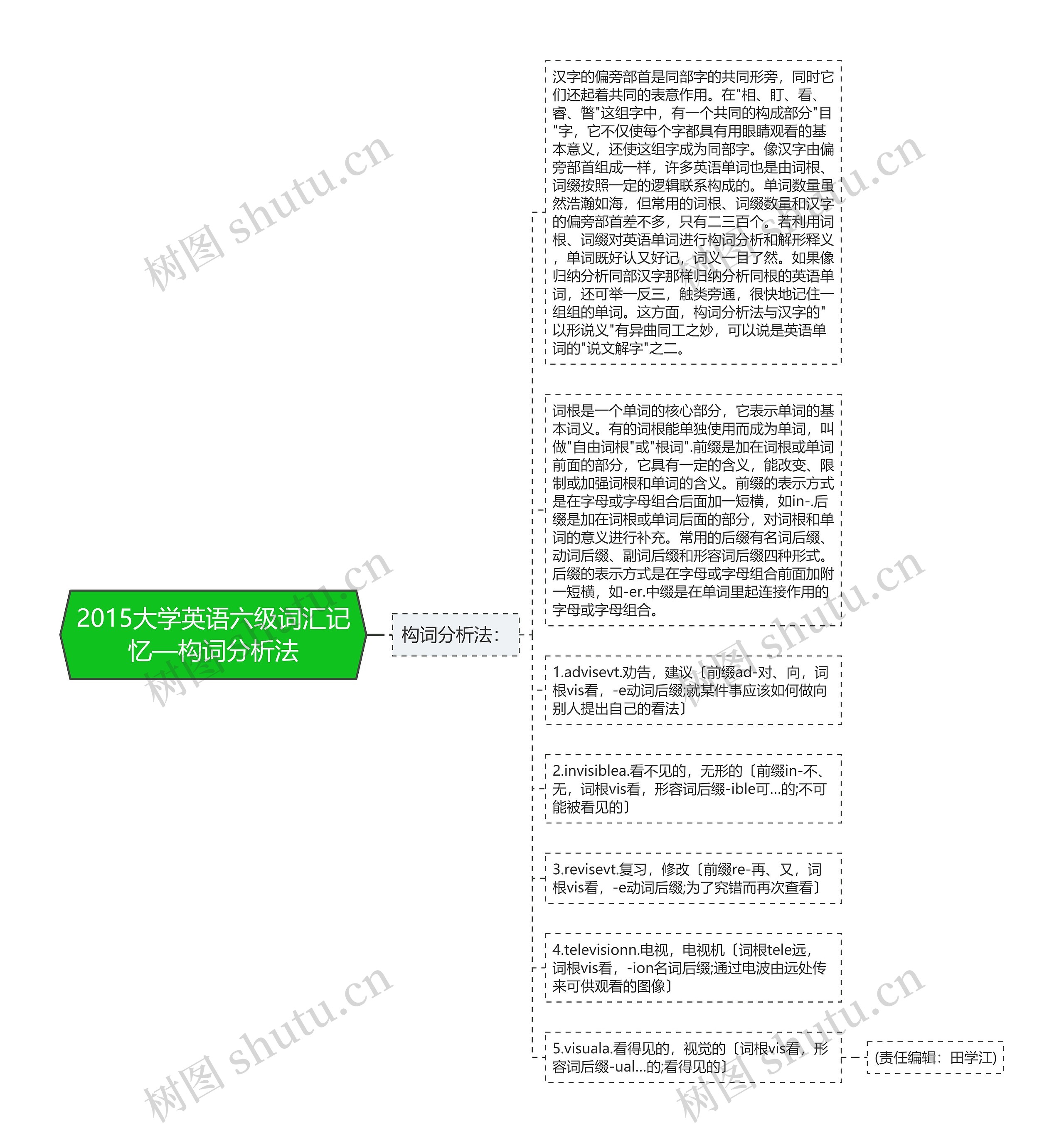 2015大学英语六级词汇记忆—构词分析法