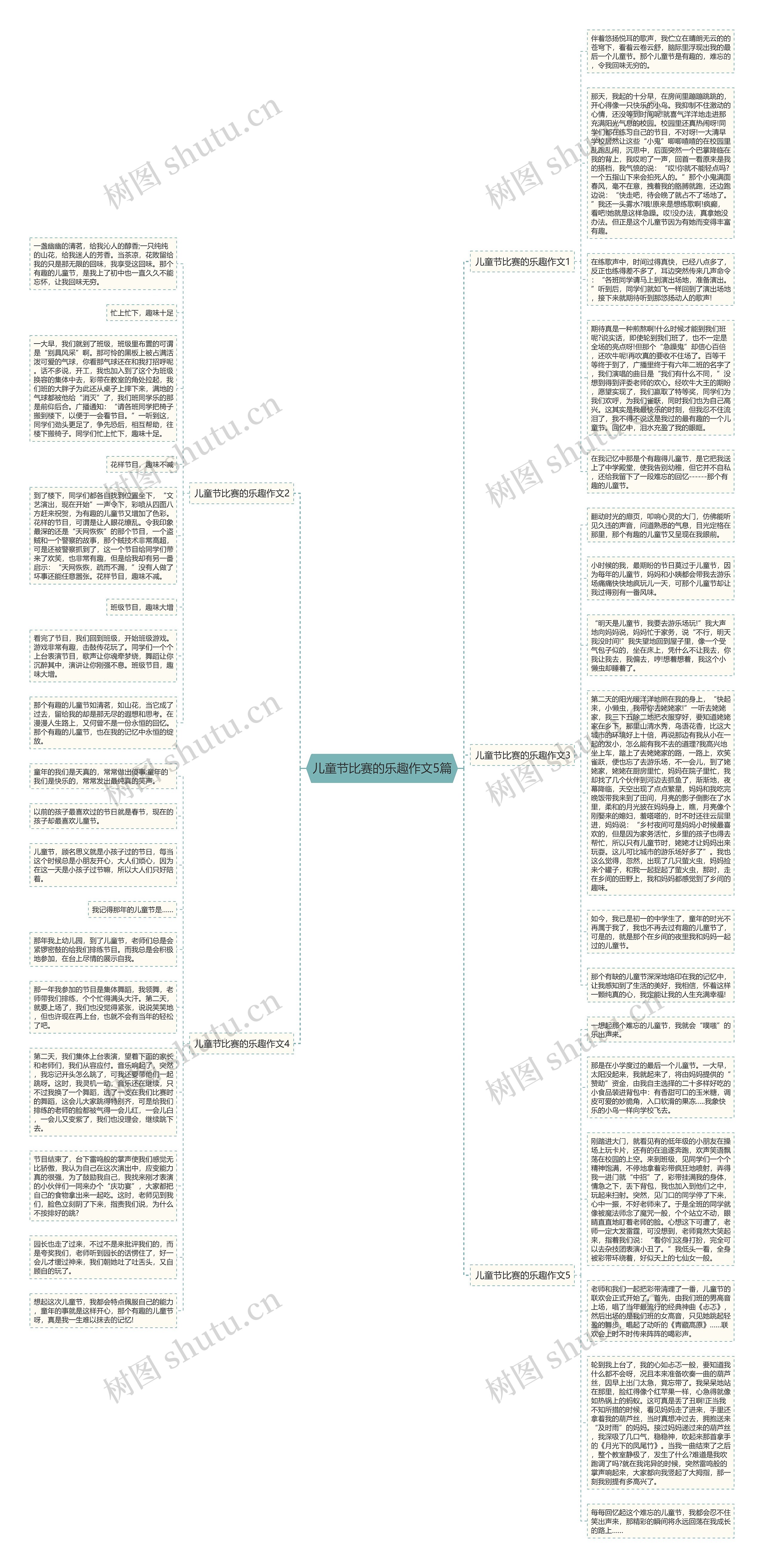儿童节比赛的乐趣作文5篇思维导图