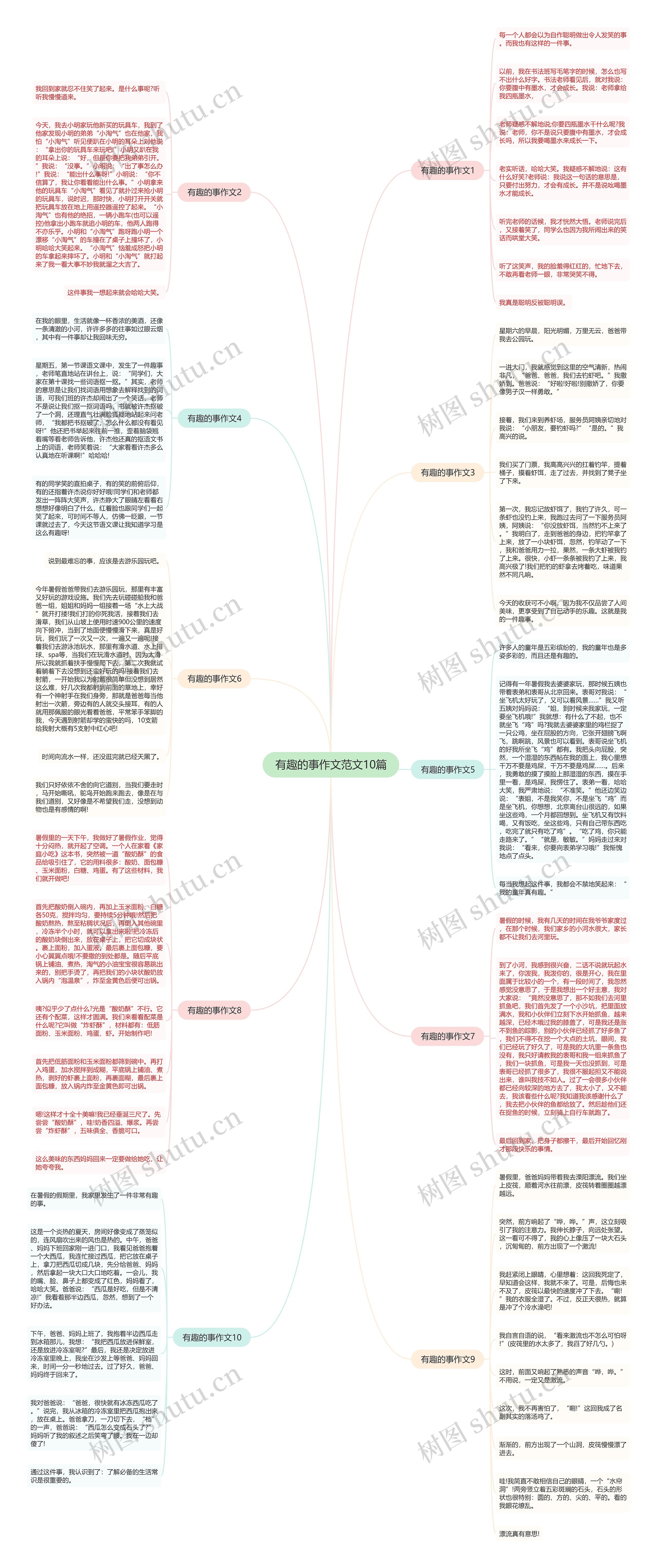 有趣的事作文范文10篇思维导图