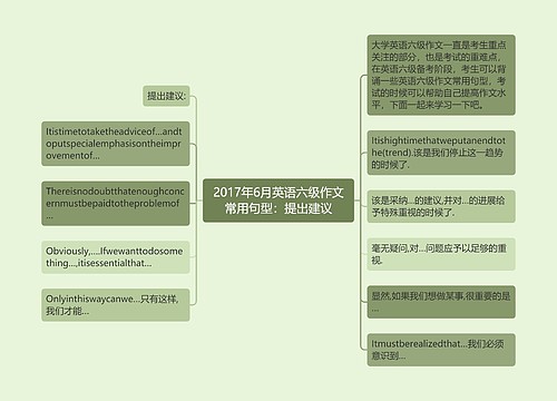 2017年6月英语六级作文常用句型：提出建议