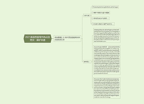 2021英语四级写作热点及范文：保护非遗