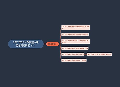 2017年6月大学英语六级历年真题词汇（1）