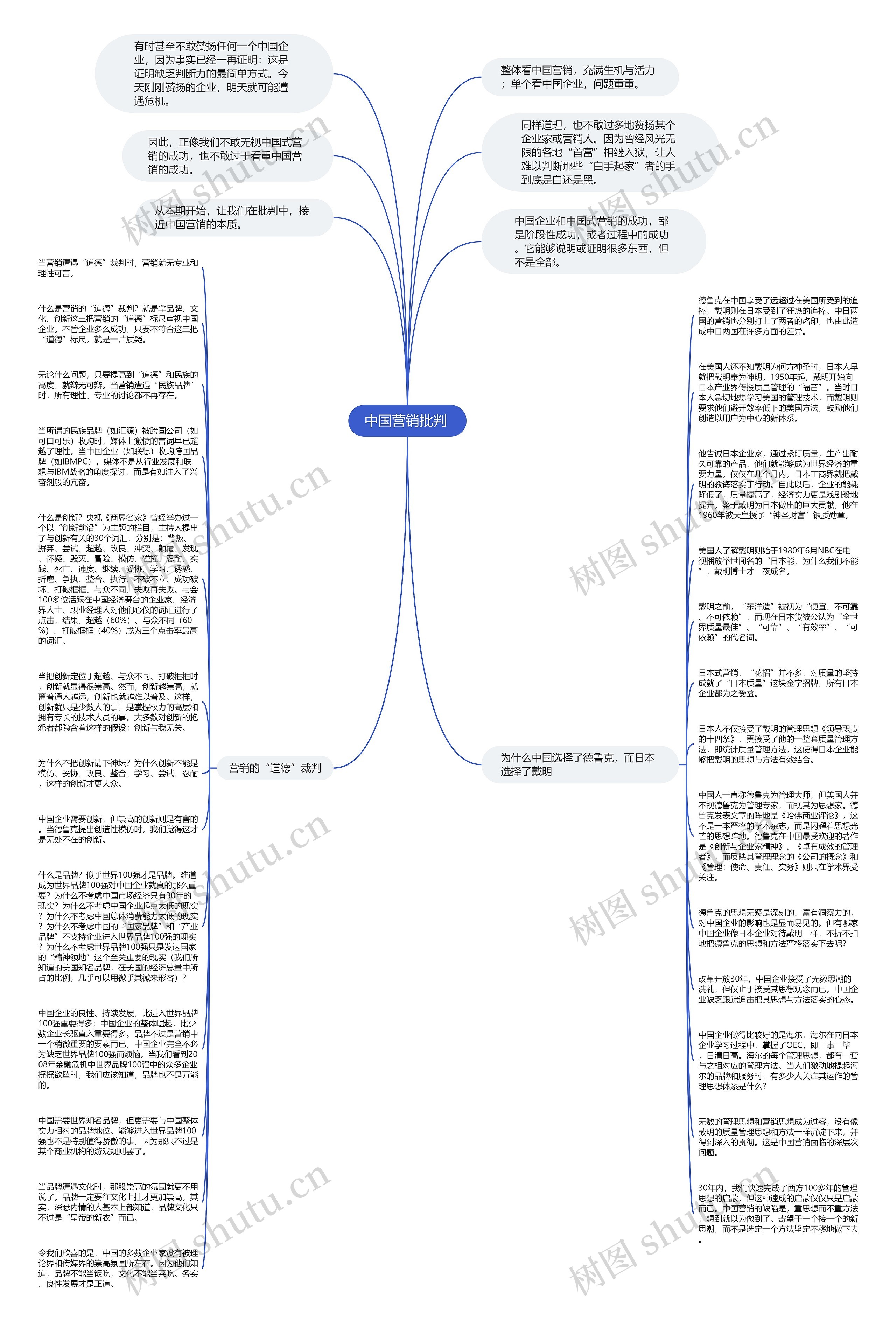 中国营销批判 思维导图
