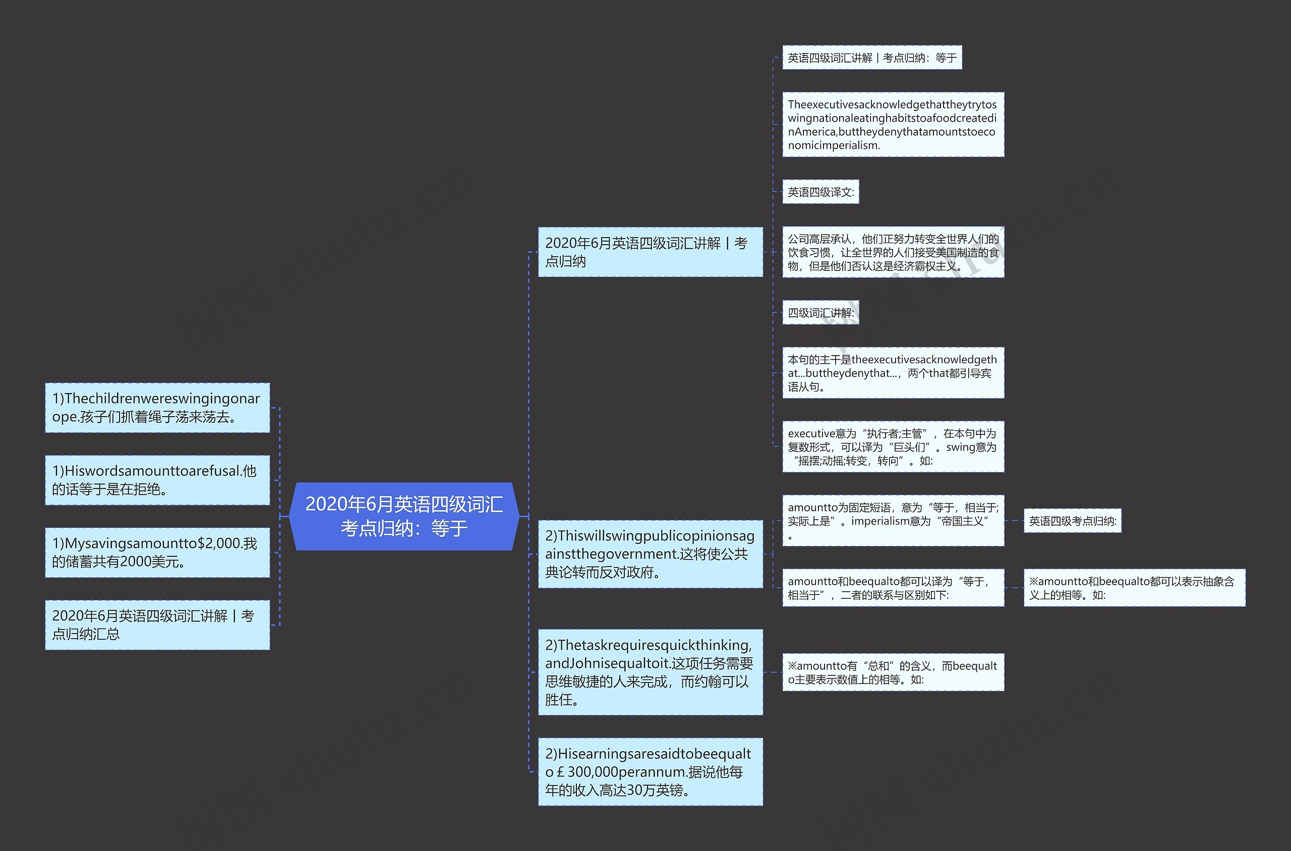 2020年6月英语四级词汇考点归纳：等于思维导图
