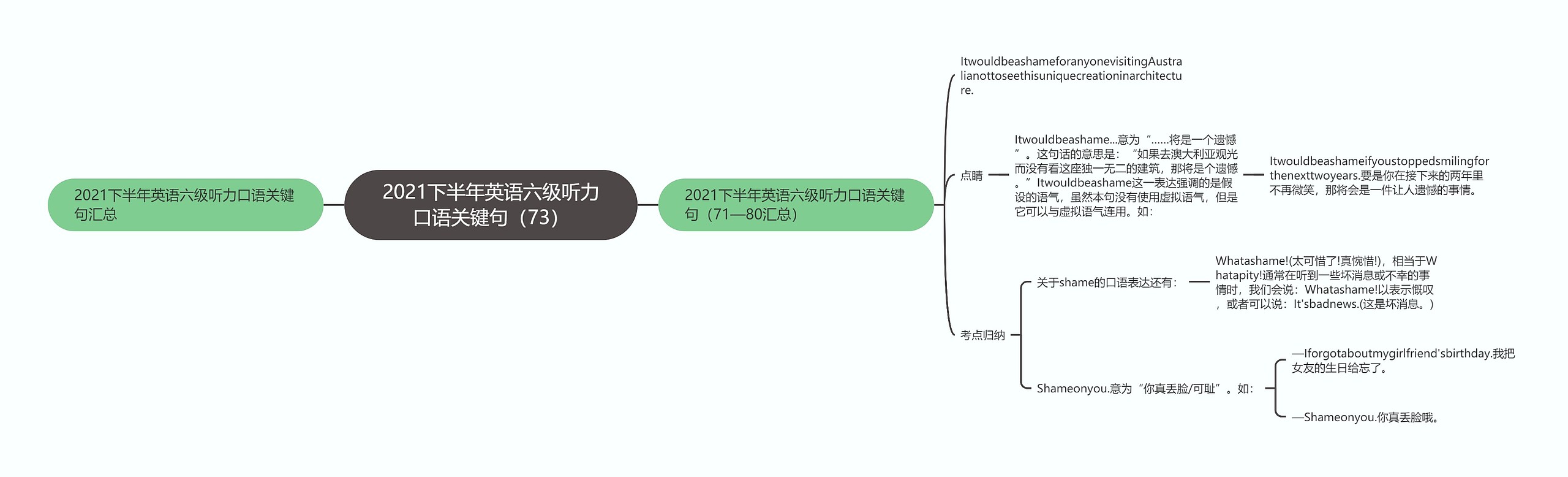 2021下半年英语六级听力口语关键句（73）