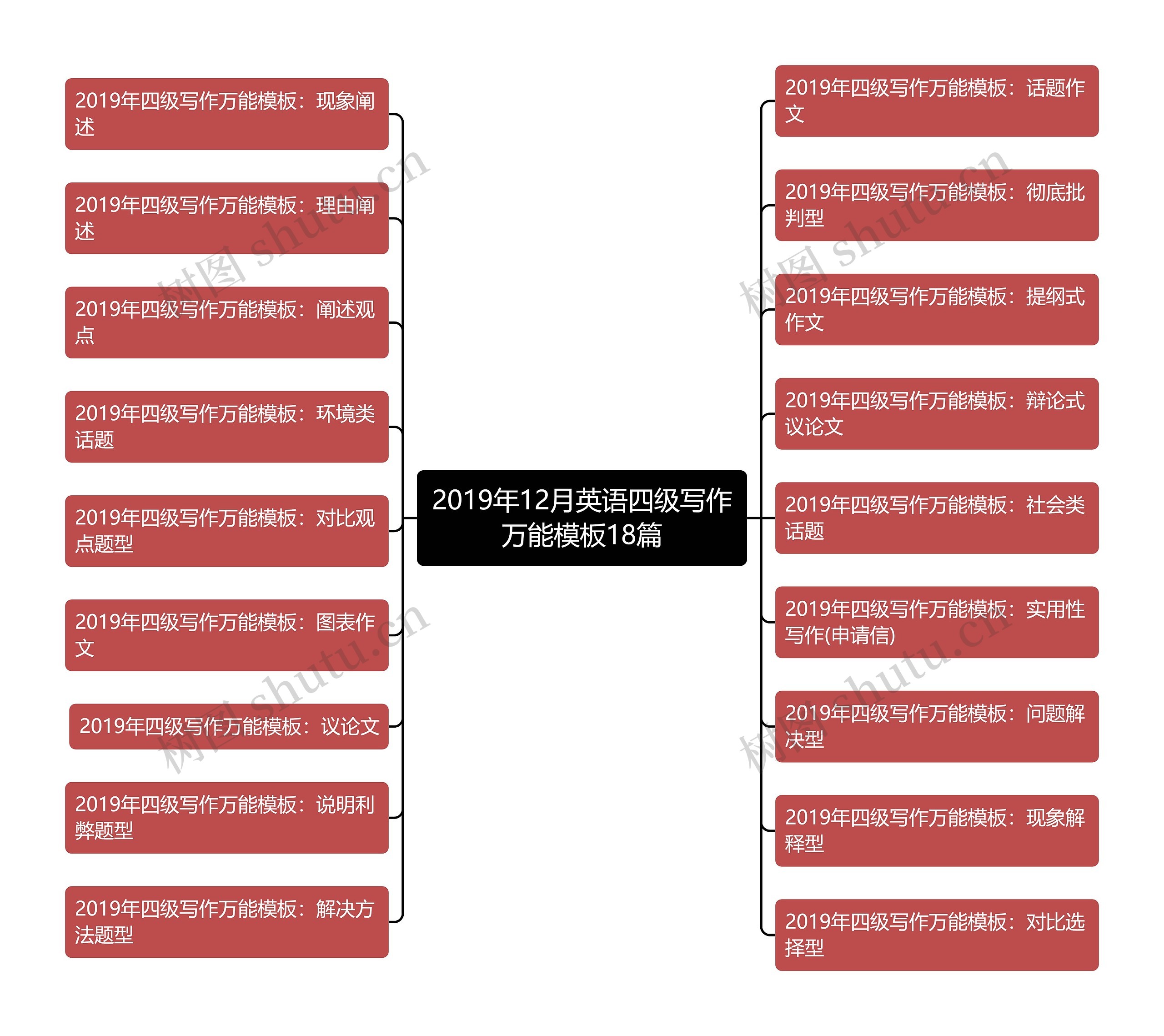 2019年12月英语四级写作万能模板18篇