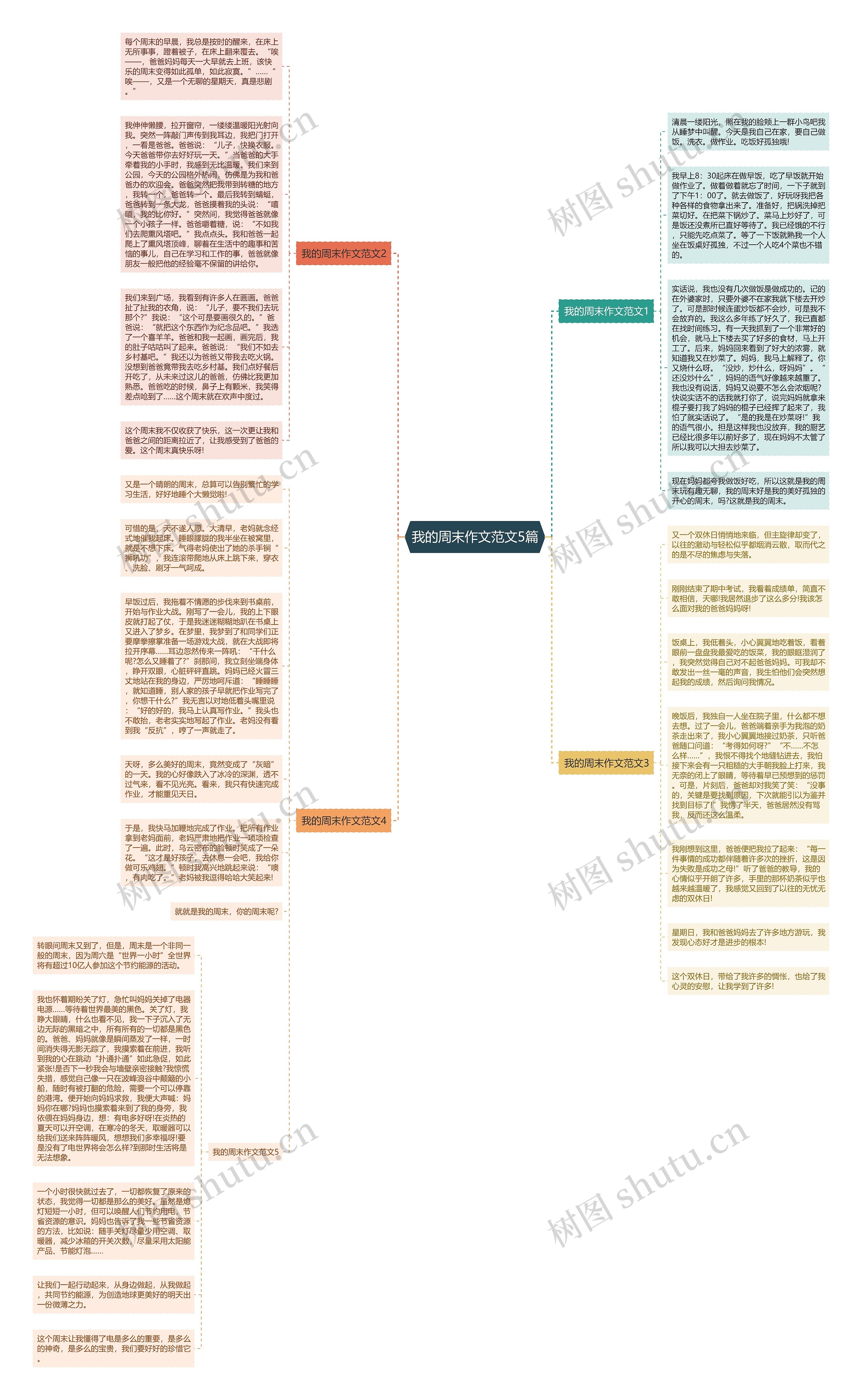 我的周末作文范文5篇思维导图
