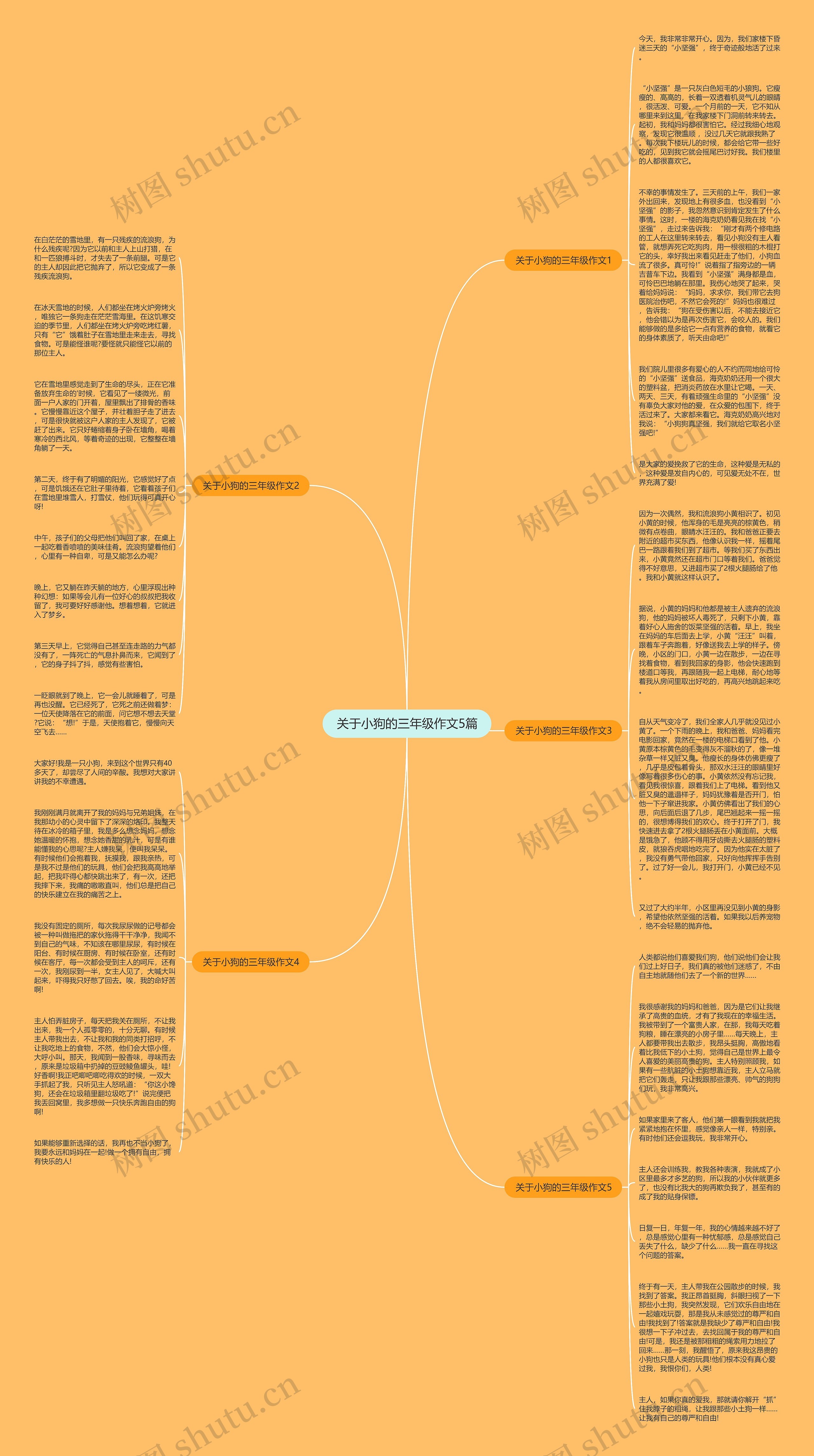 关于小狗的三年级作文5篇思维导图