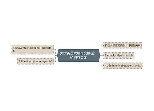 大学英语六级作文模板：论相互关系
