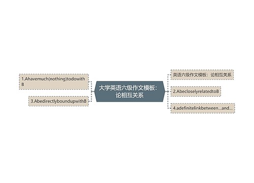 大学英语六级作文模板：论相互关系