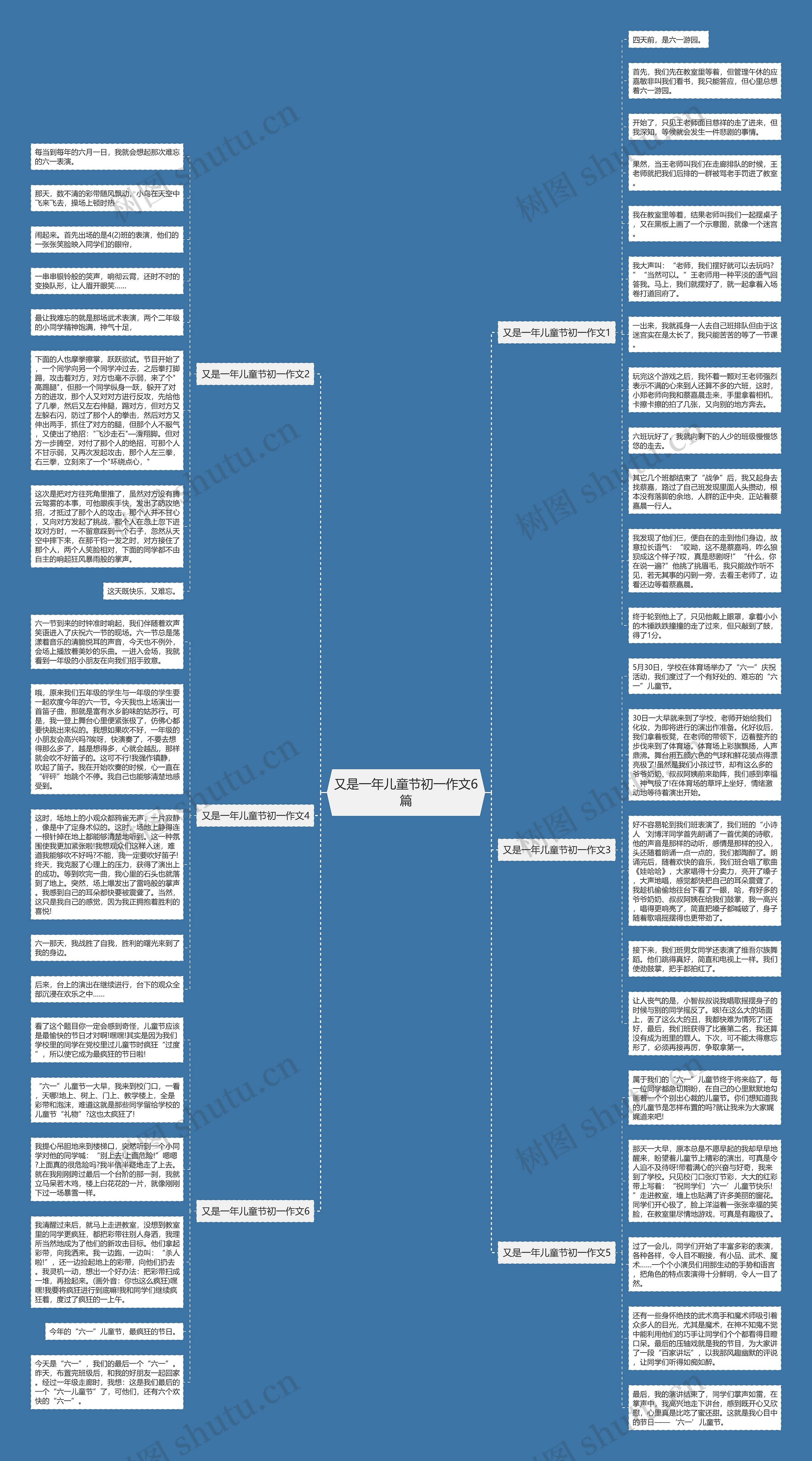 又是一年儿童节初一作文6篇思维导图