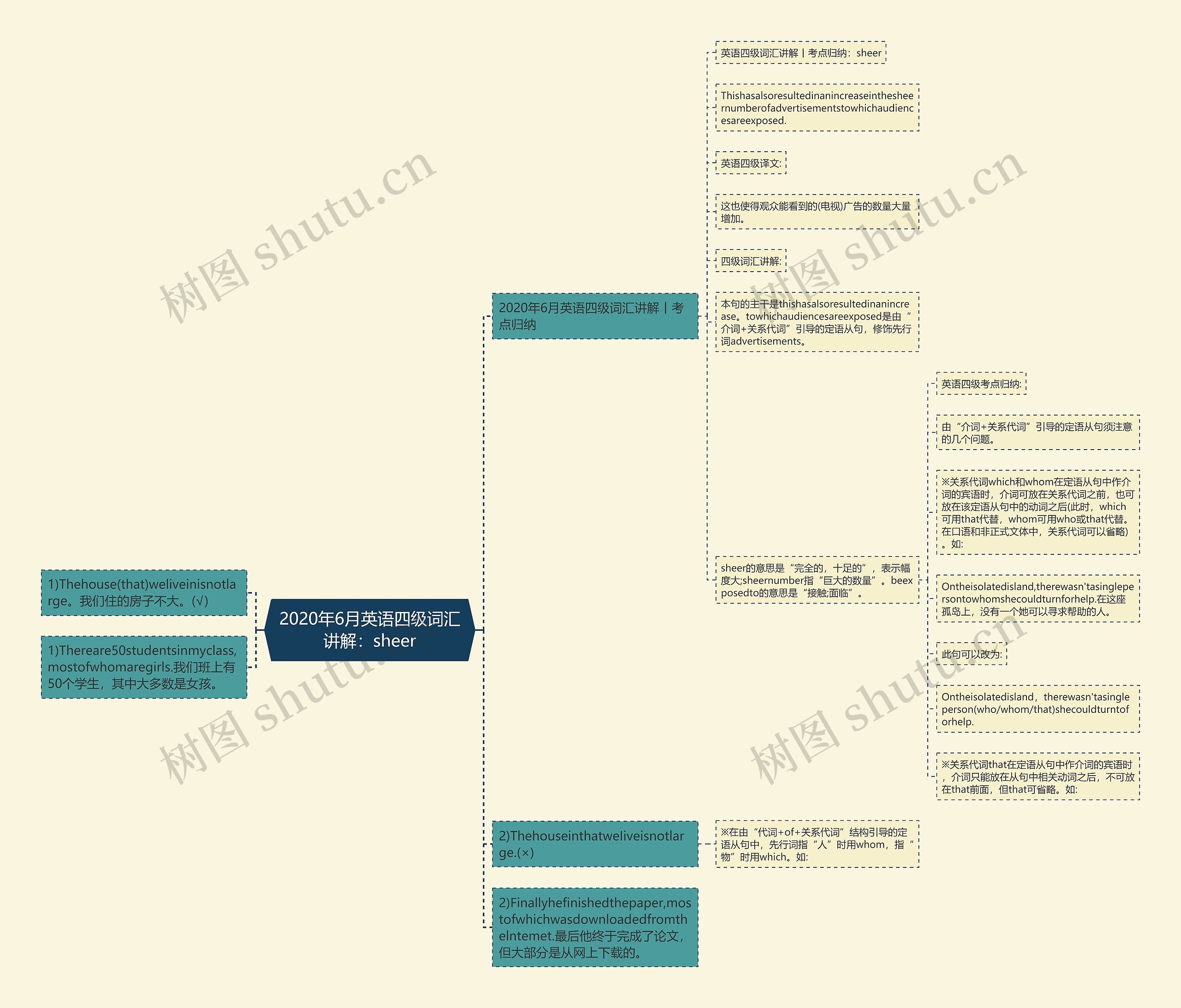 2020年6月英语四级词汇讲解：sheer思维导图