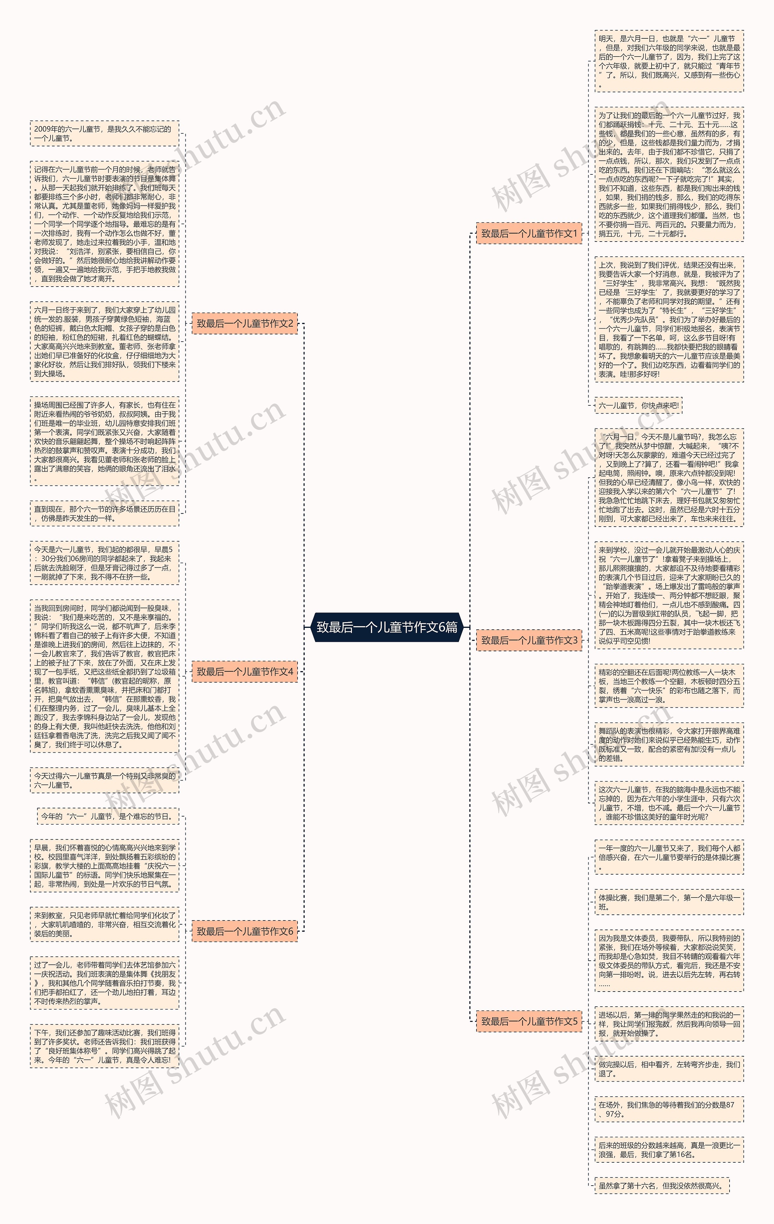 致最后一个儿童节作文6篇思维导图