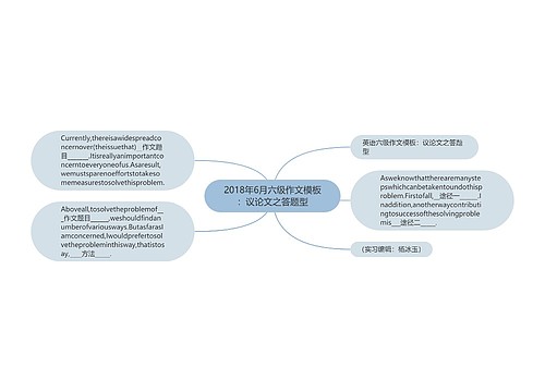 2018年6月六级作文模板：议论文之答题型