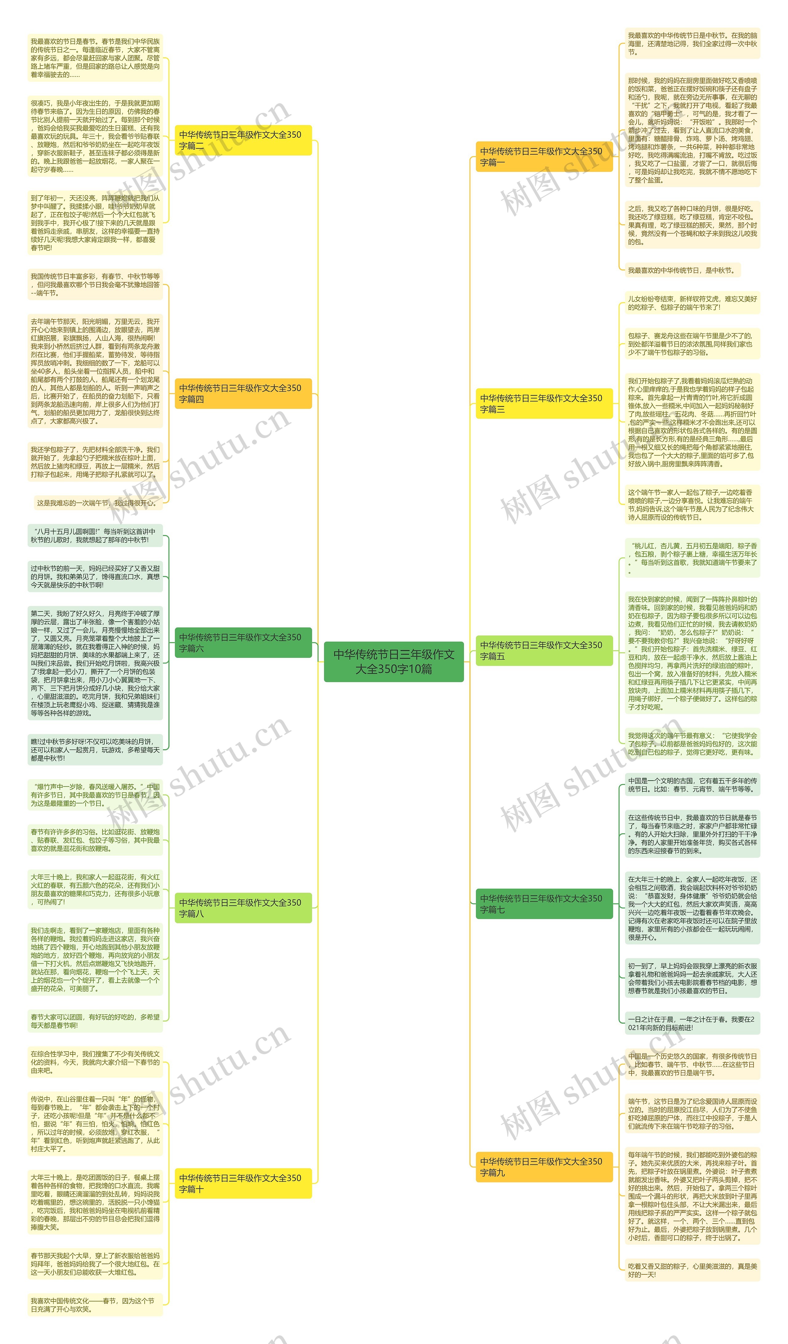中华传统节日三年级作文大全350字10篇思维导图
