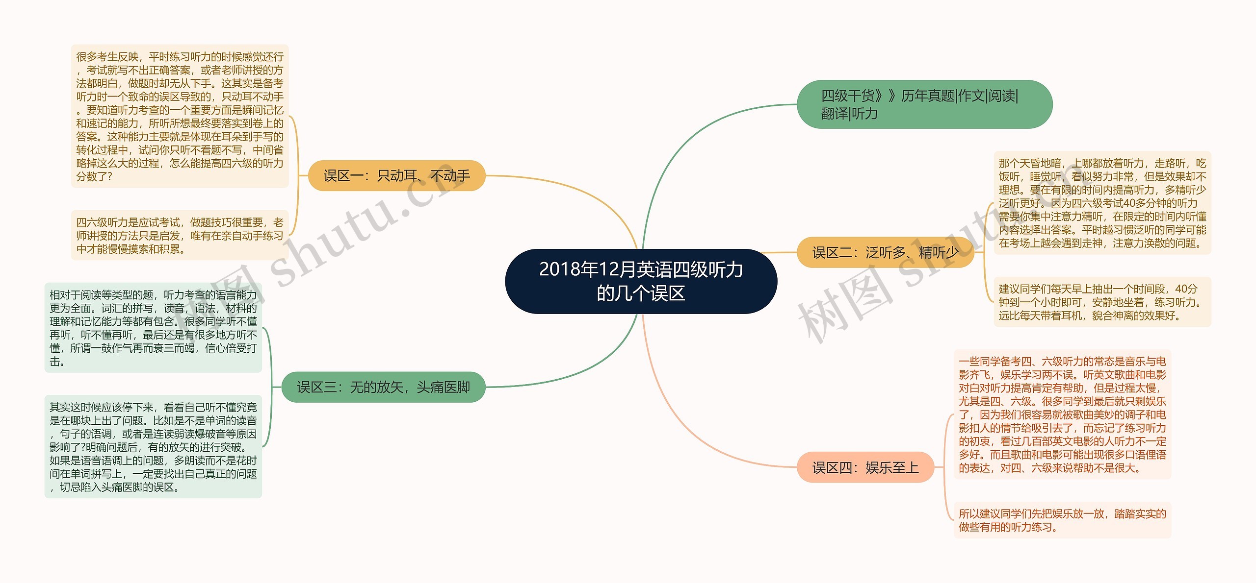 2018年12月英语四级听力的几个误区思维导图