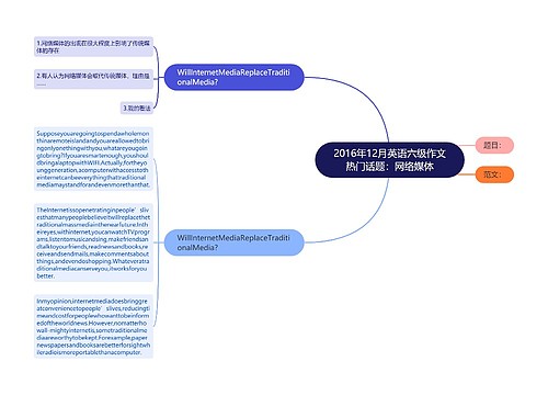 2016年12月英语六级作文热门话题：网络媒体