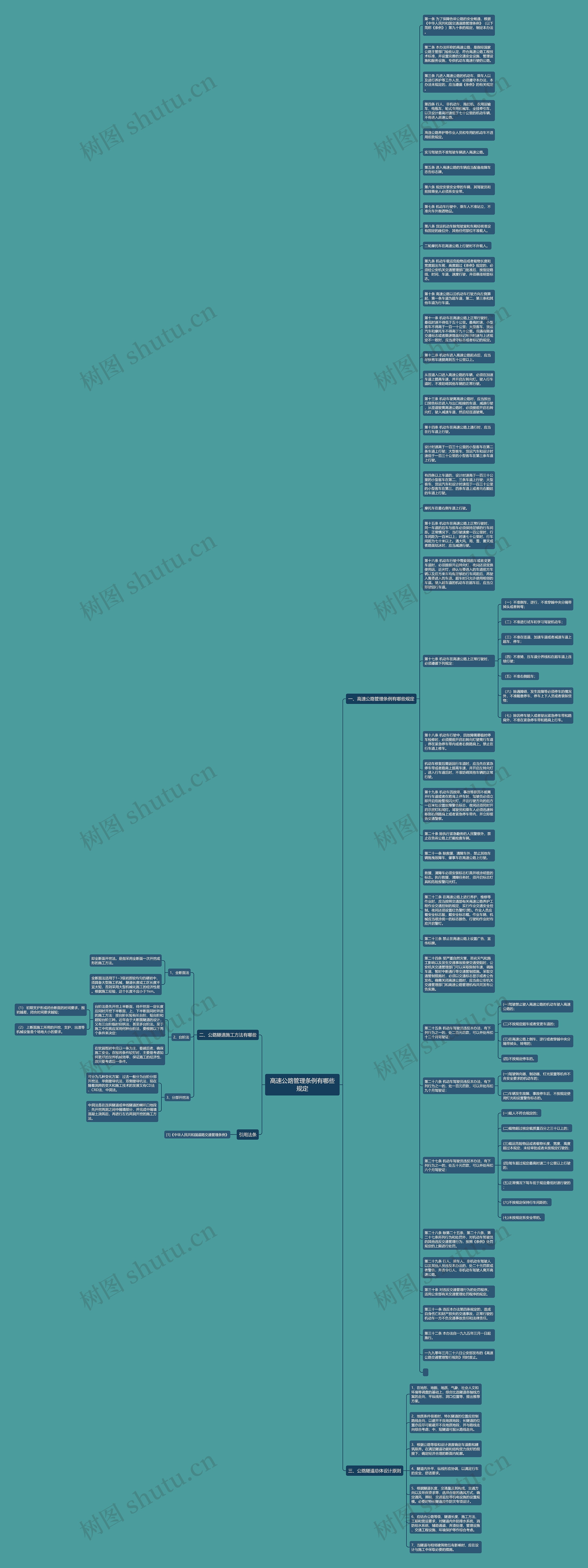 高速公路管理条例有哪些规定思维导图