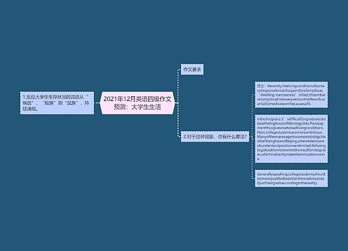 2021年12月英语四级作文预测：大学生生活