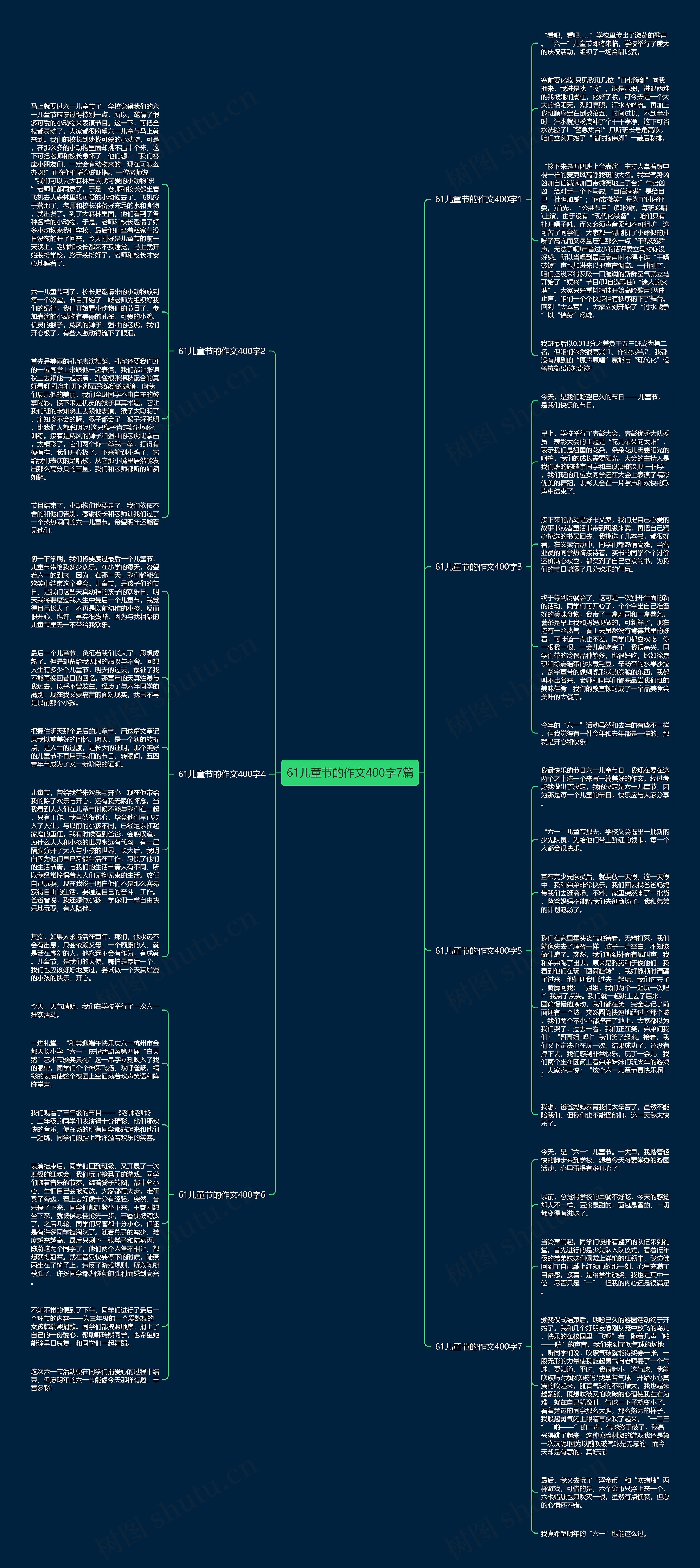 61儿童节的作文400字7篇思维导图
