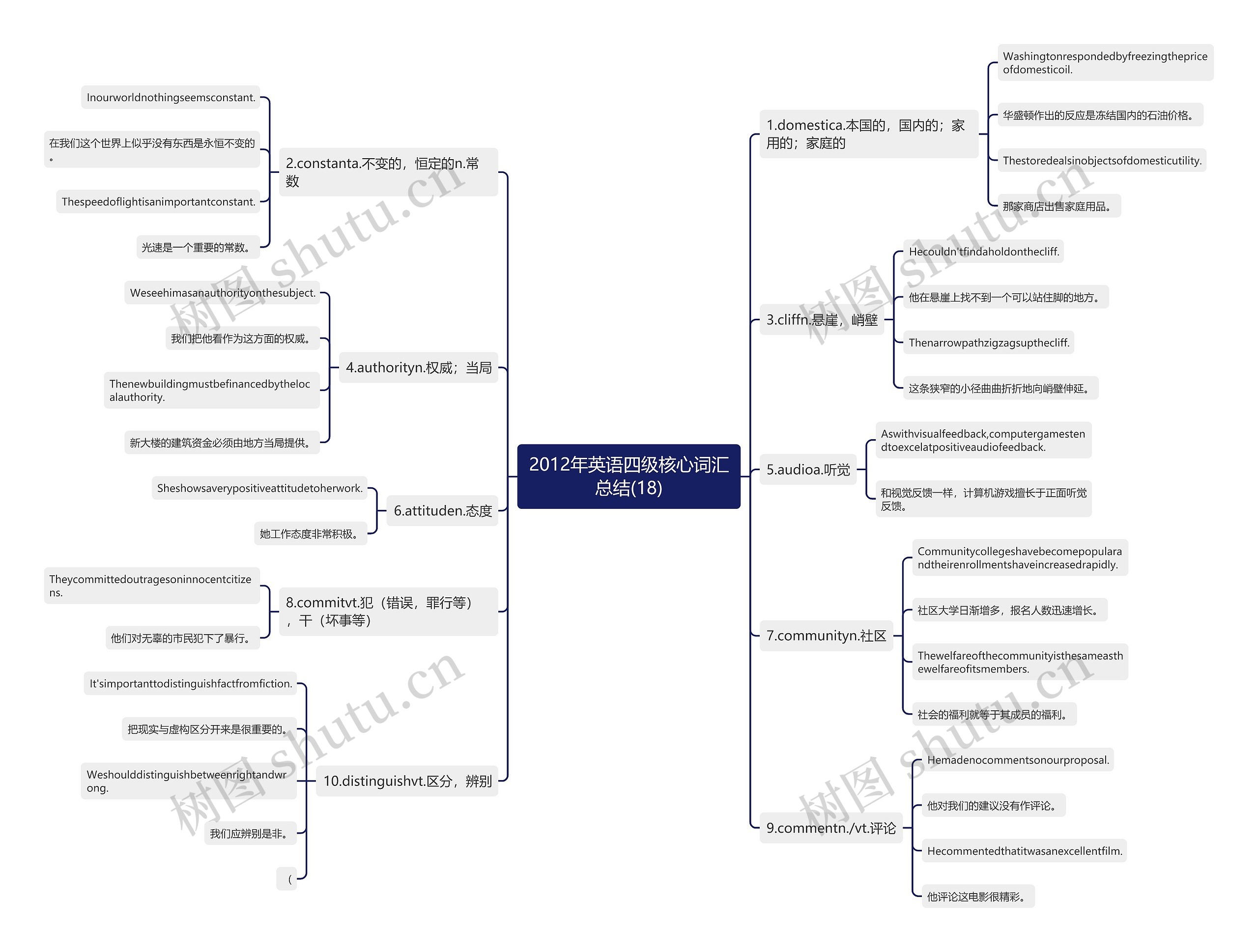 2012年英语四级核心词汇总结(18) 2012年英语四级核心词汇总结(18)