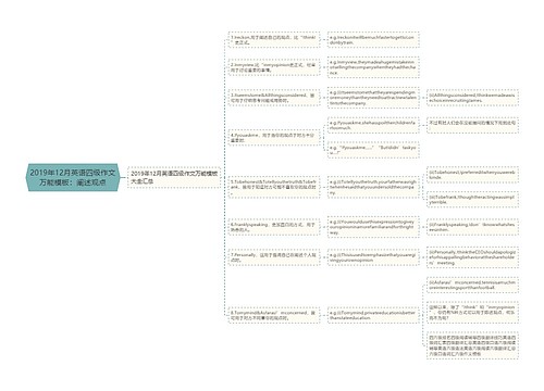 2019年12月英语四级作文万能模板：阐述观点