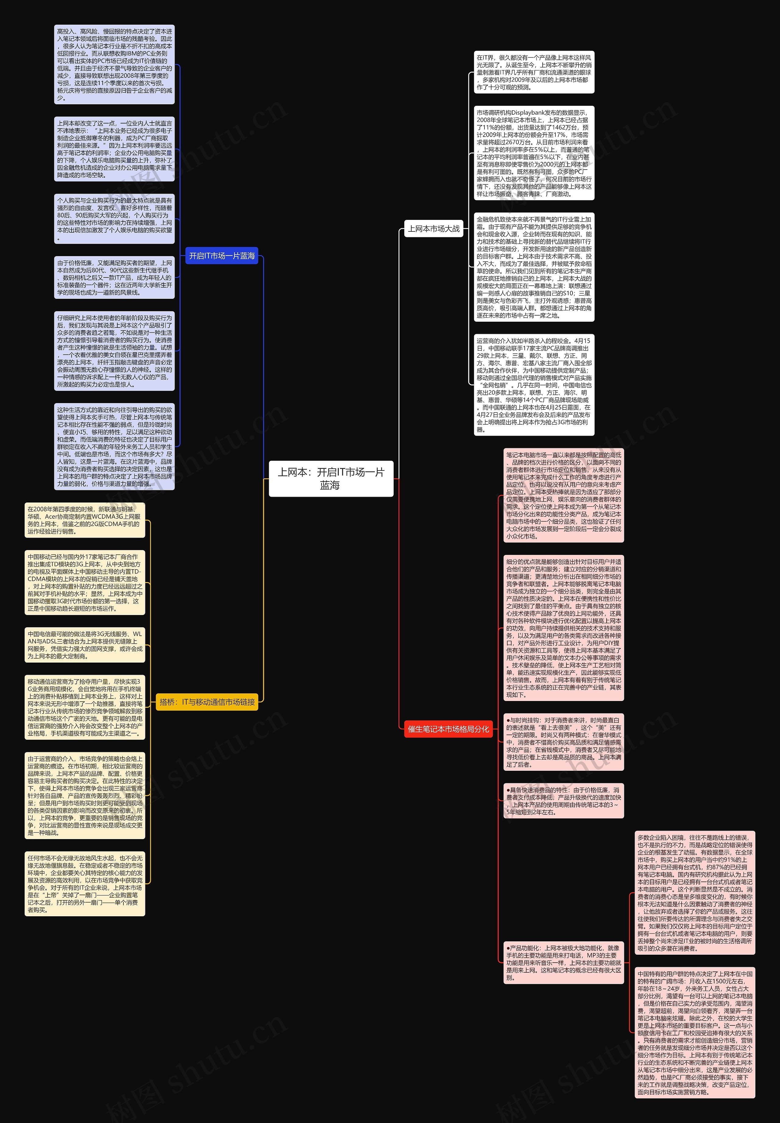 上网本：开启IT市场一片蓝海 思维导图