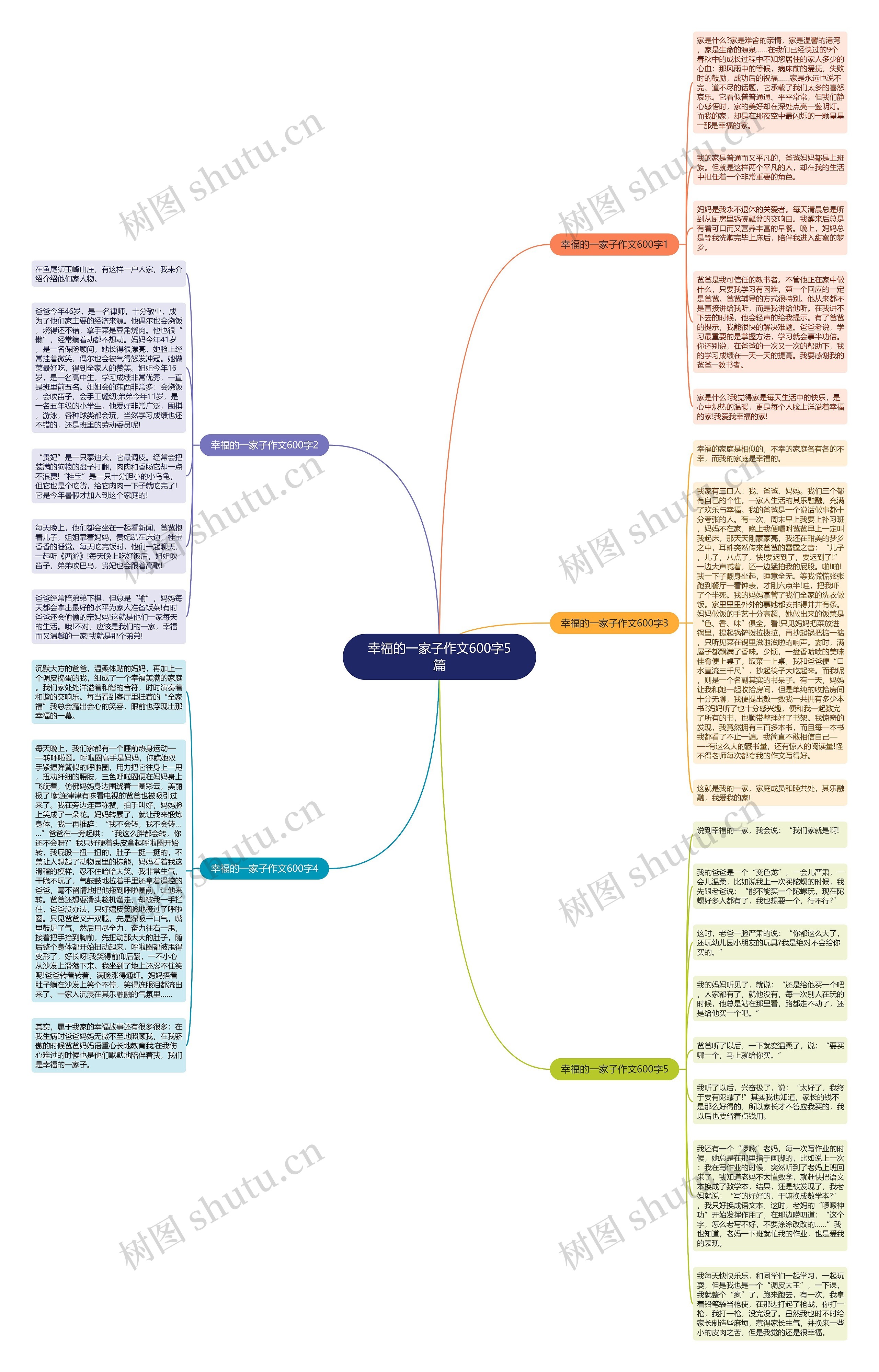 幸福的一家子作文600字5篇思维导图
