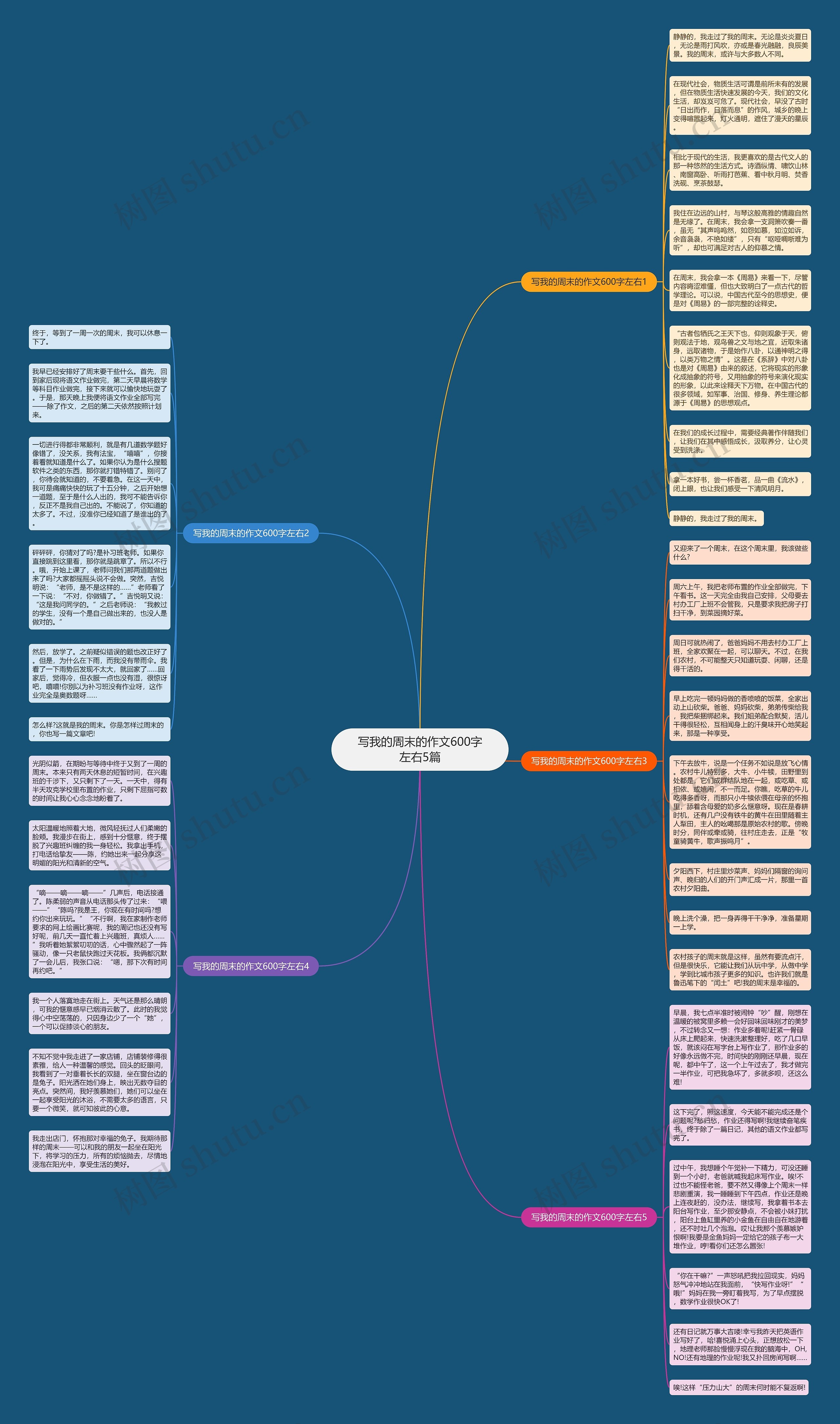 写我的周末的作文600字左右5篇思维导图