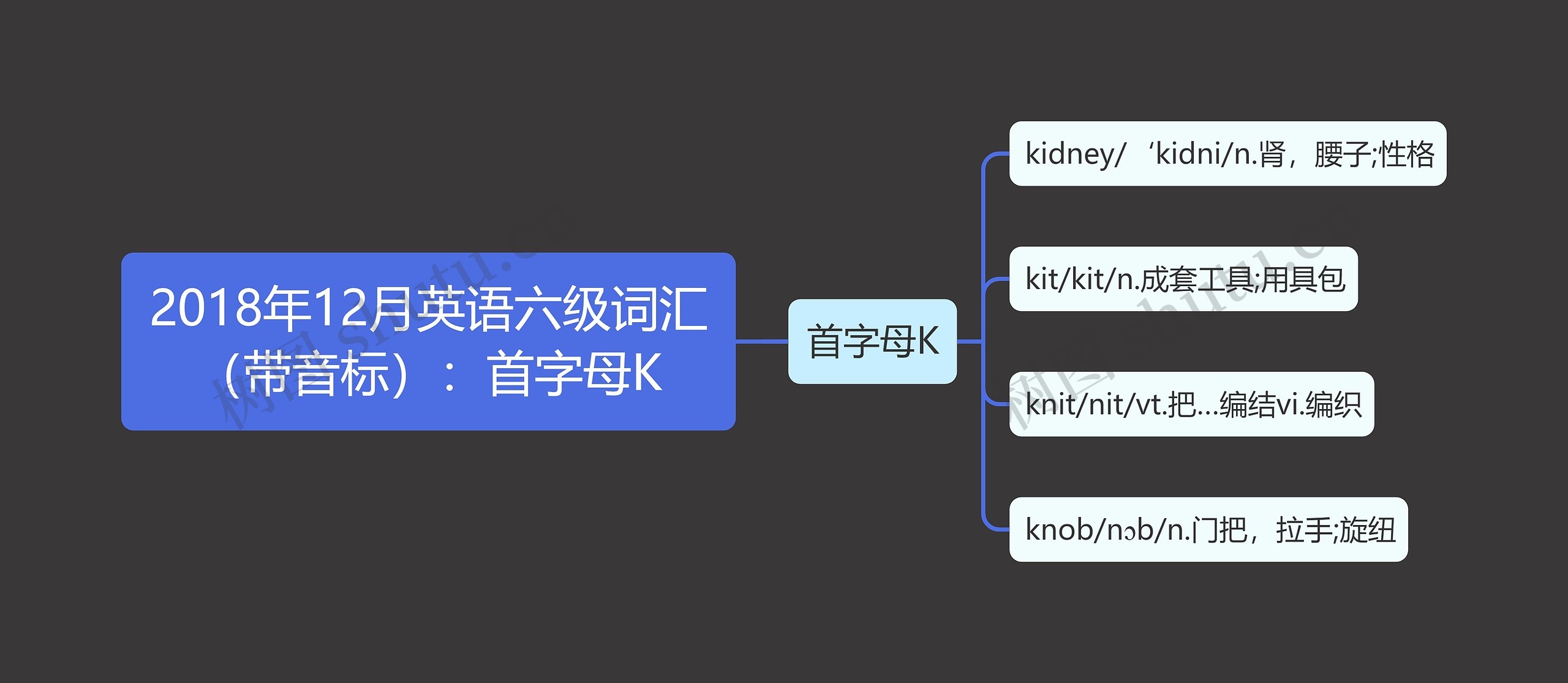 2018年12月英语六级词汇（带音标）：首字母K