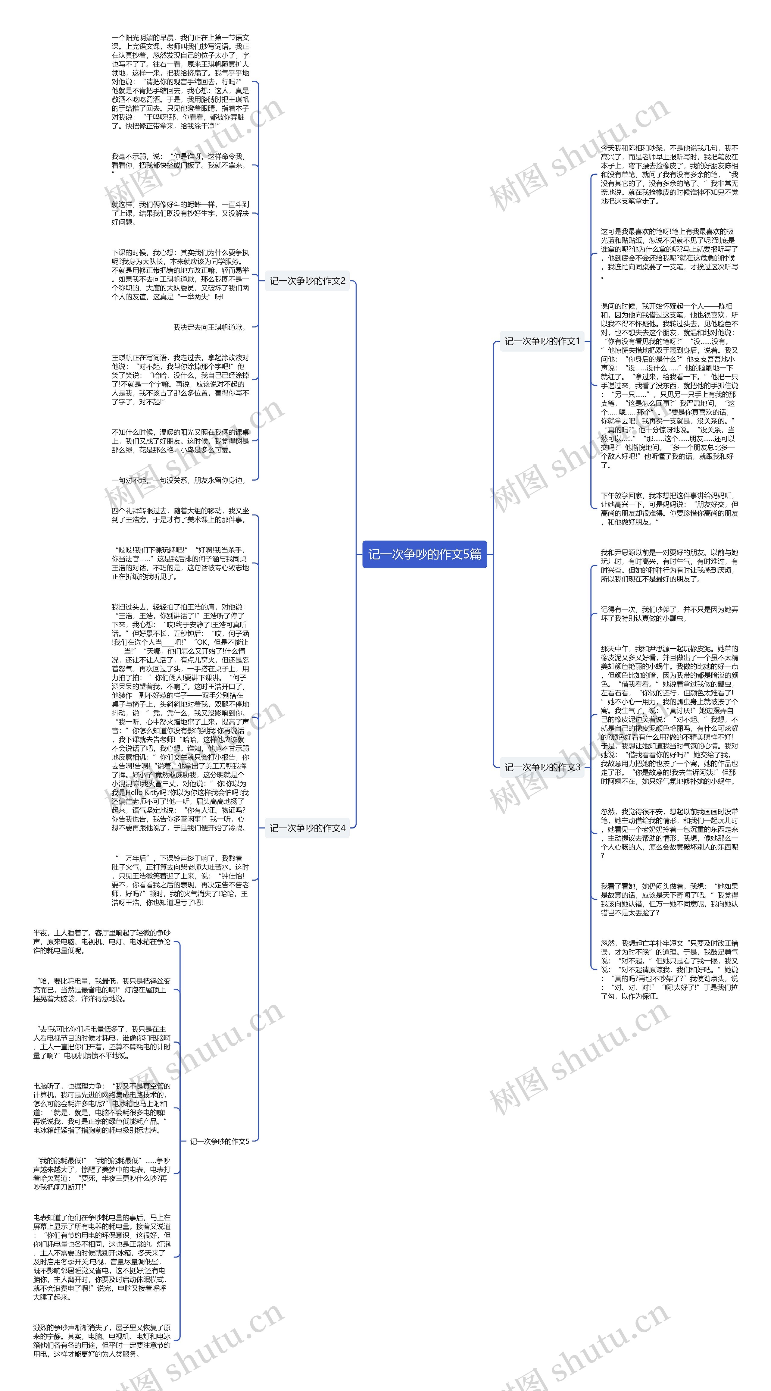 记一次争吵的作文5篇思维导图