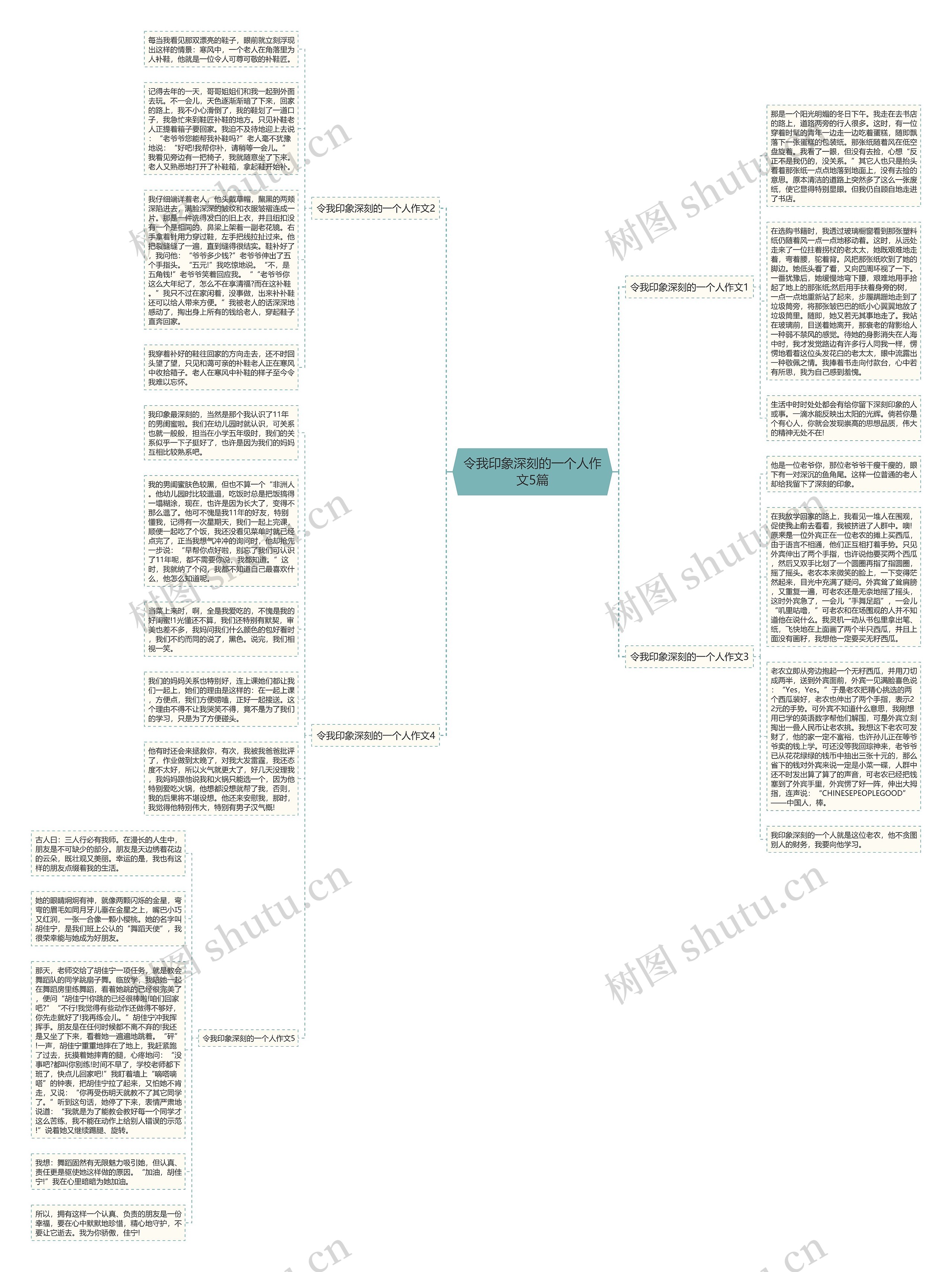 令我印象深刻的一个人作文5篇思维导图