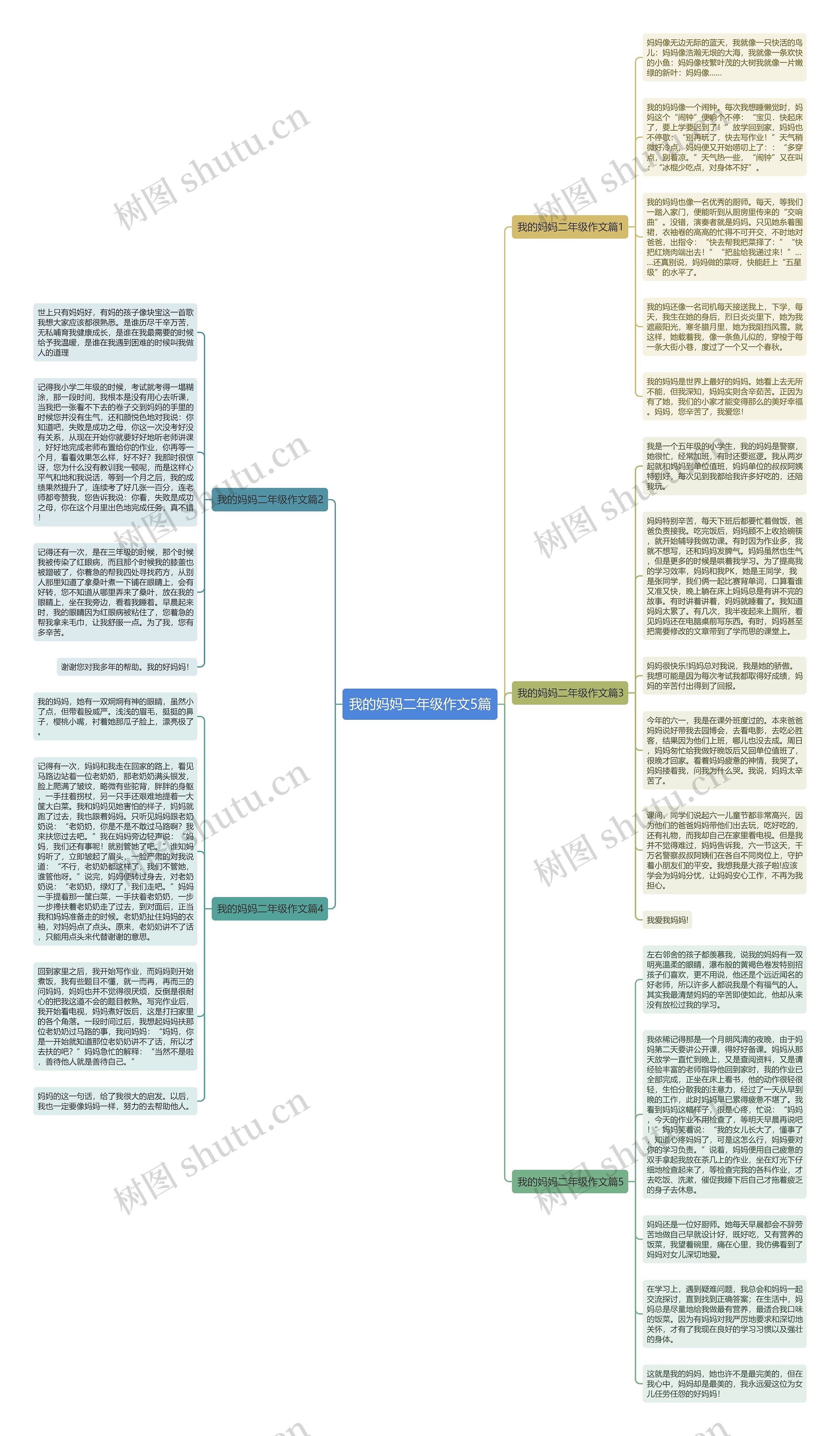 我的妈妈二年级作文5篇思维导图