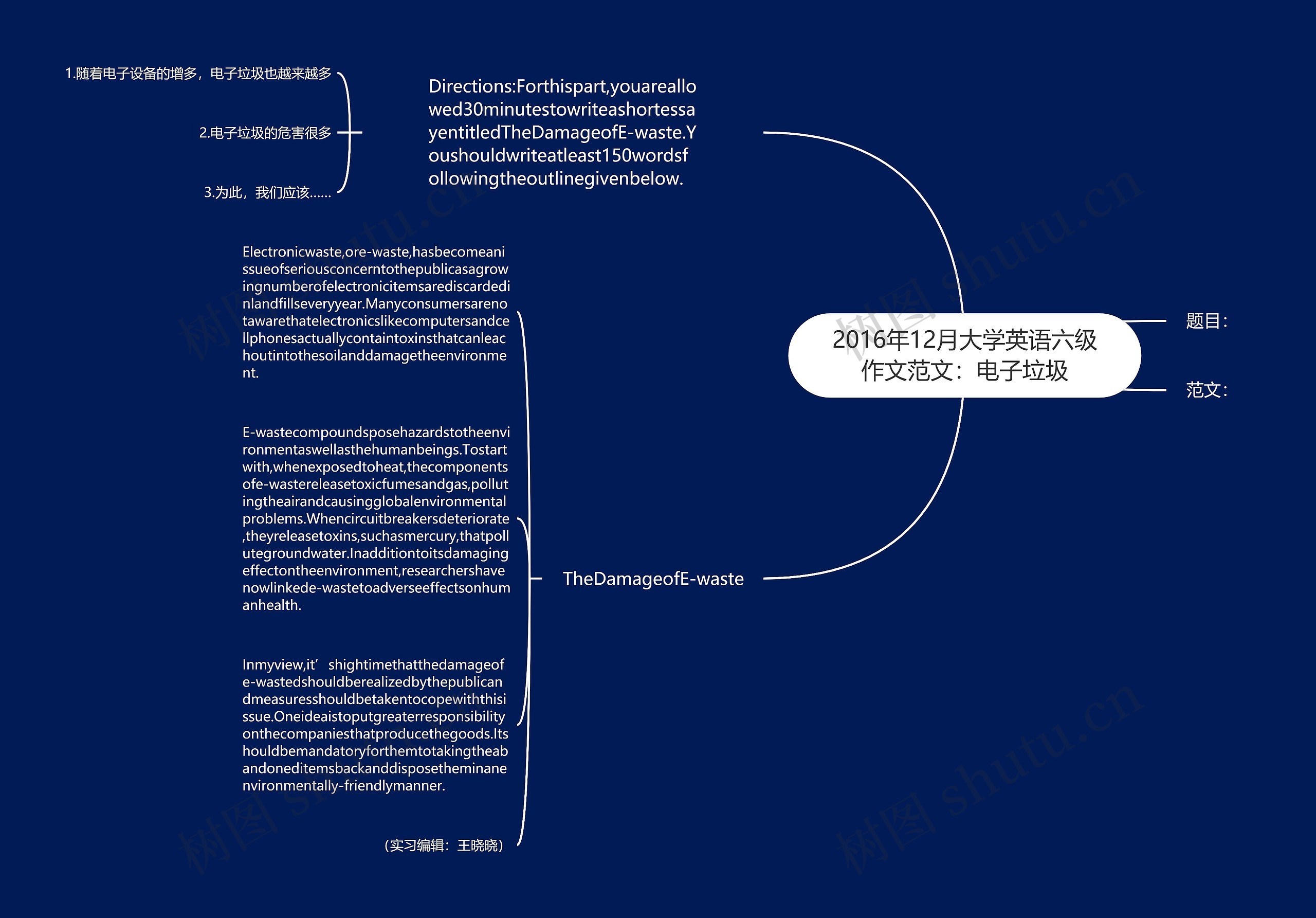 2016年12月大学英语六级作文范文：电子垃圾