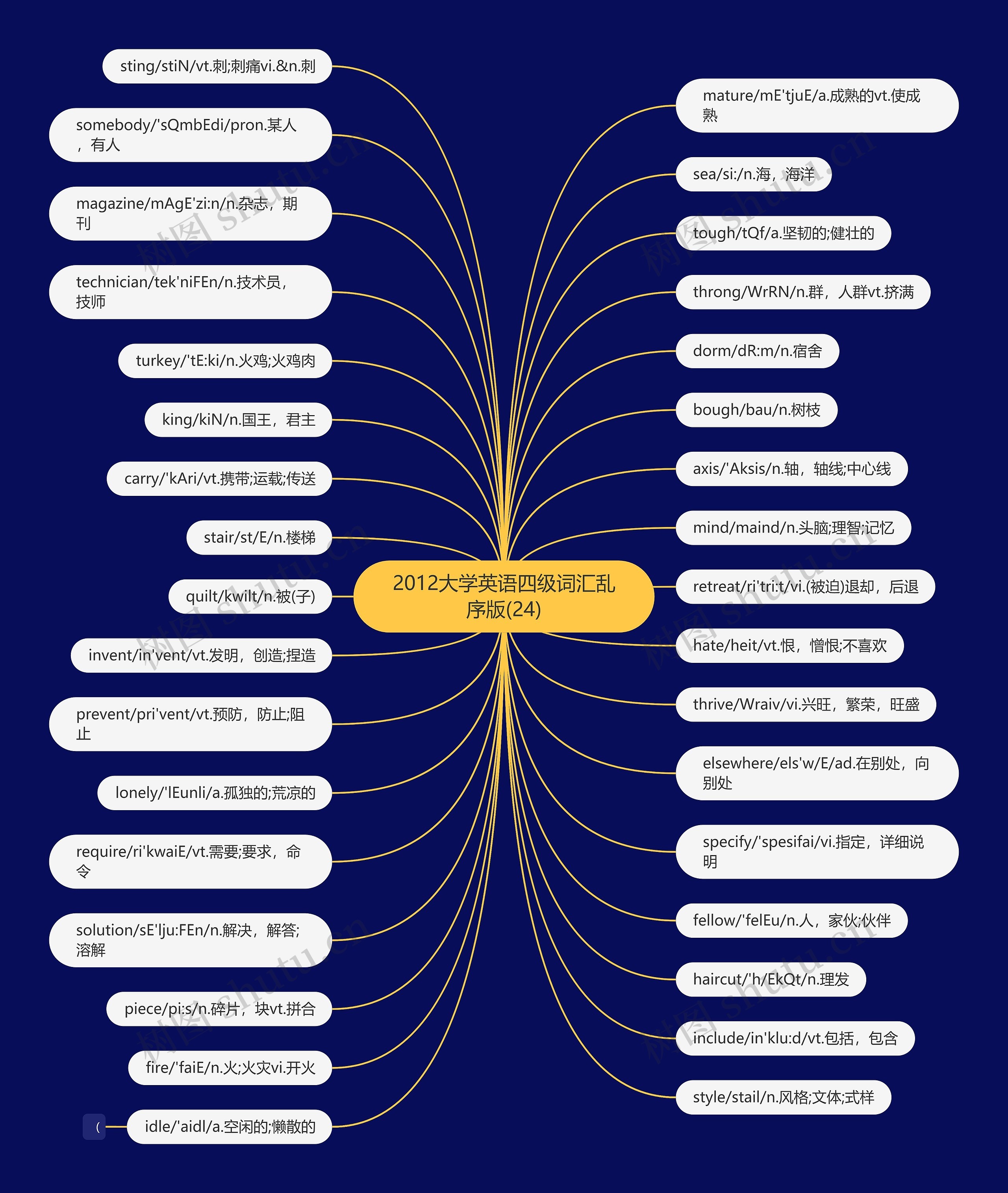 2012大学英语四级词汇乱序版(24) 2012大学英语四级词汇乱序版(24)