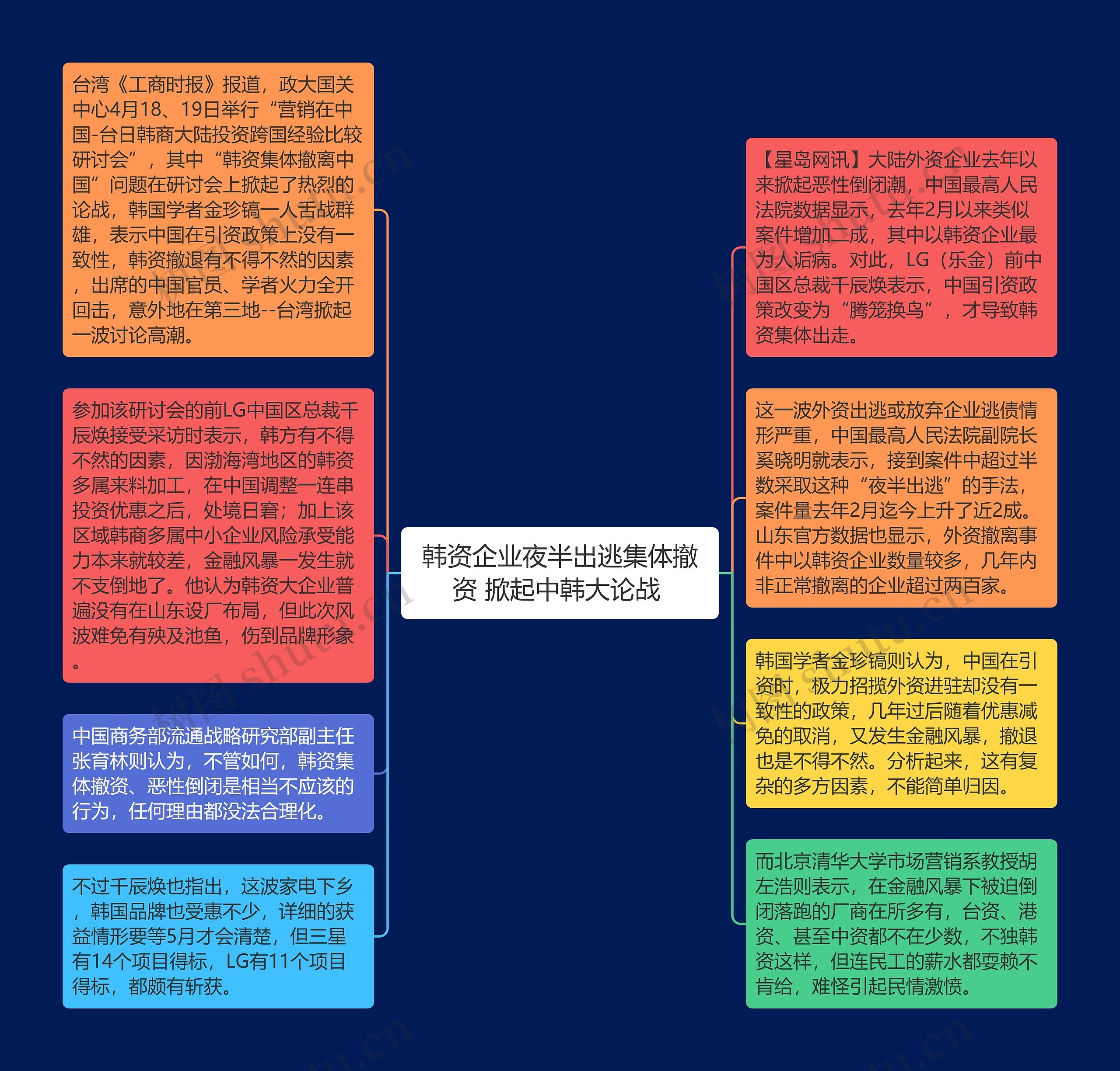 韩资企业夜半出逃集体撤资 掀起中韩大论战 思维导图