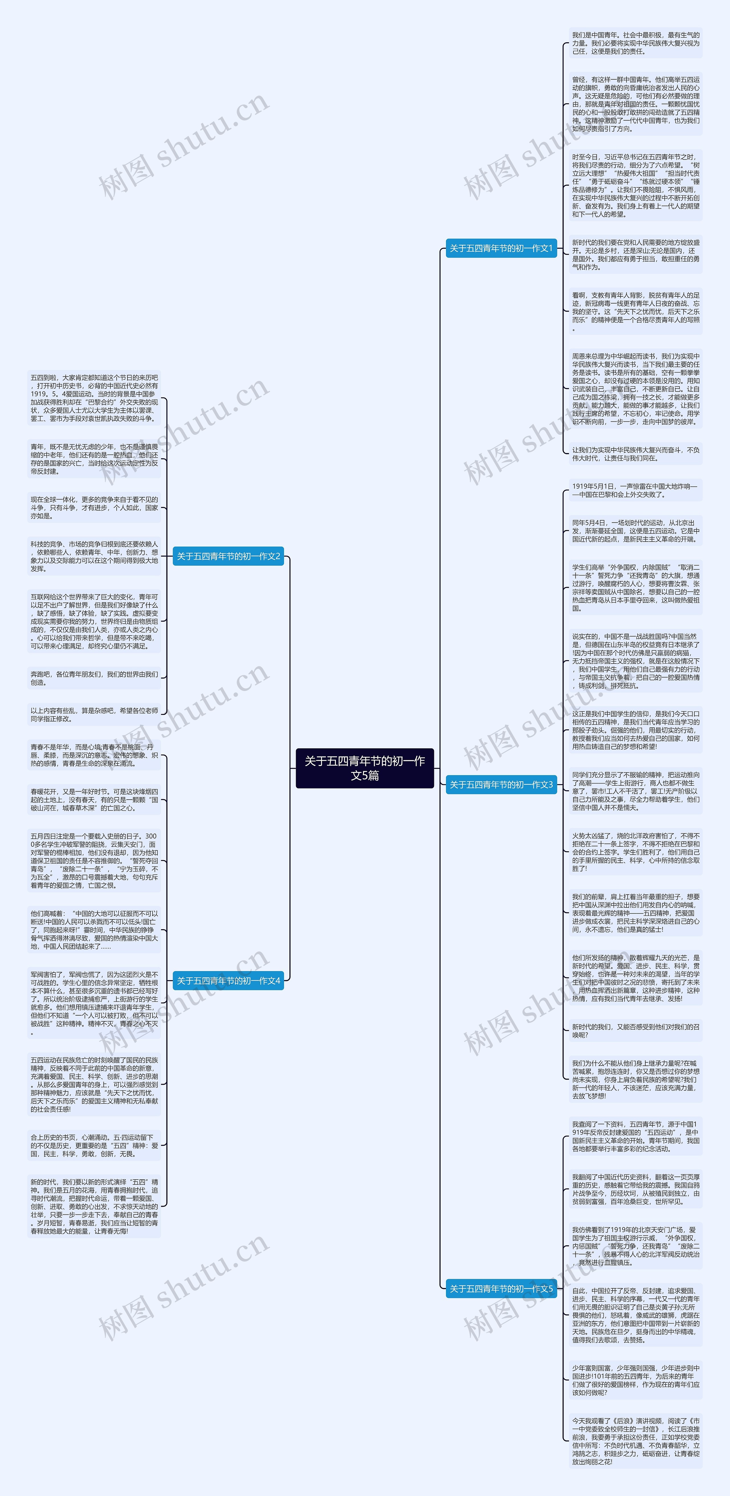 关于五四青年节的初一作文5篇思维导图