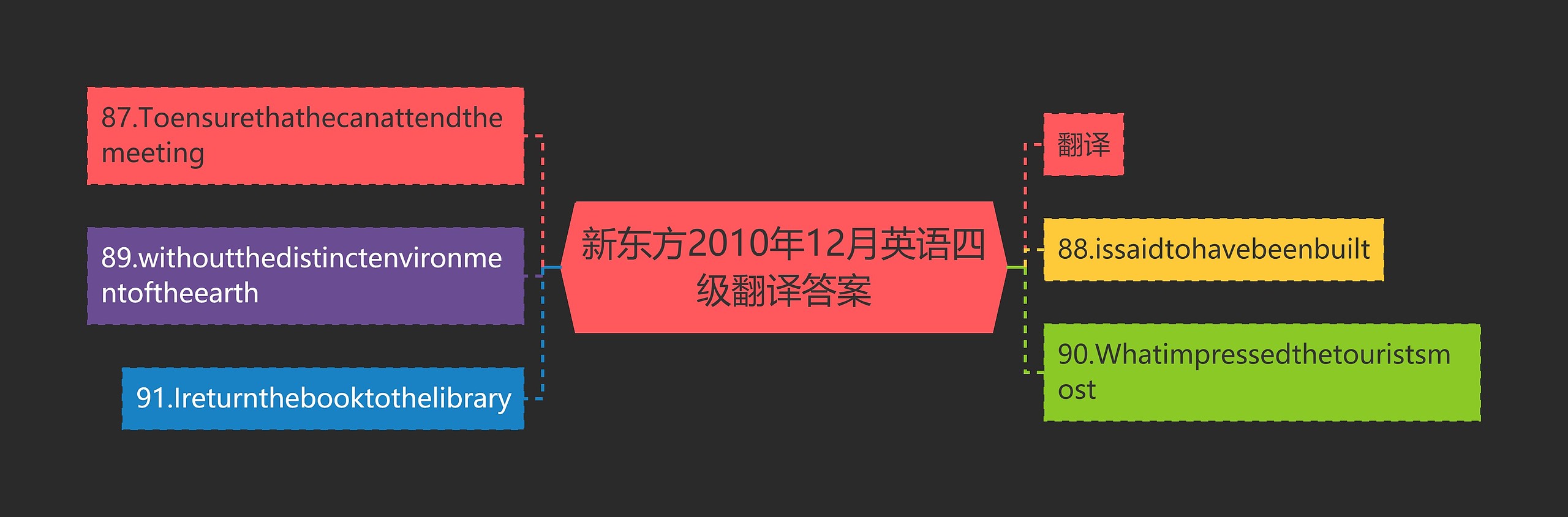 新东方2010年12月英语四级翻译答案