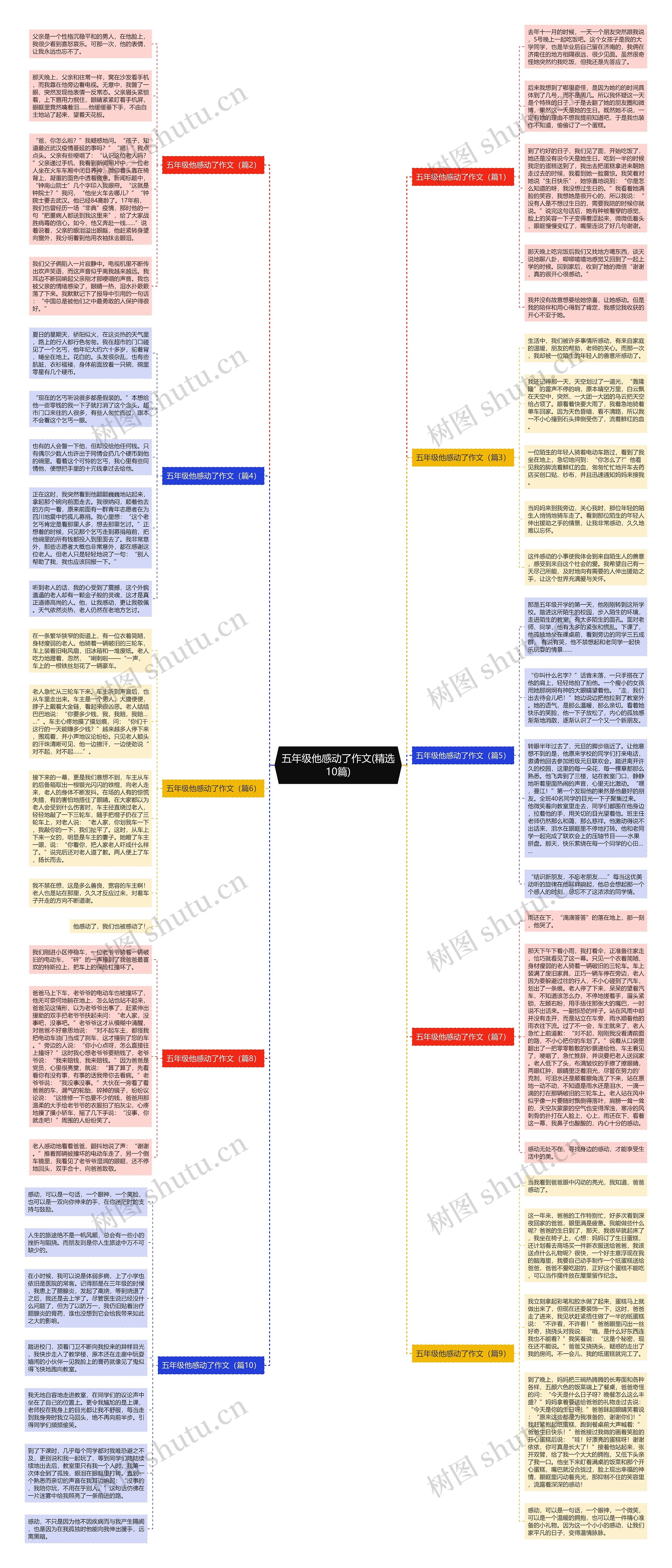五年级他感动了作文(精选10篇)思维导图