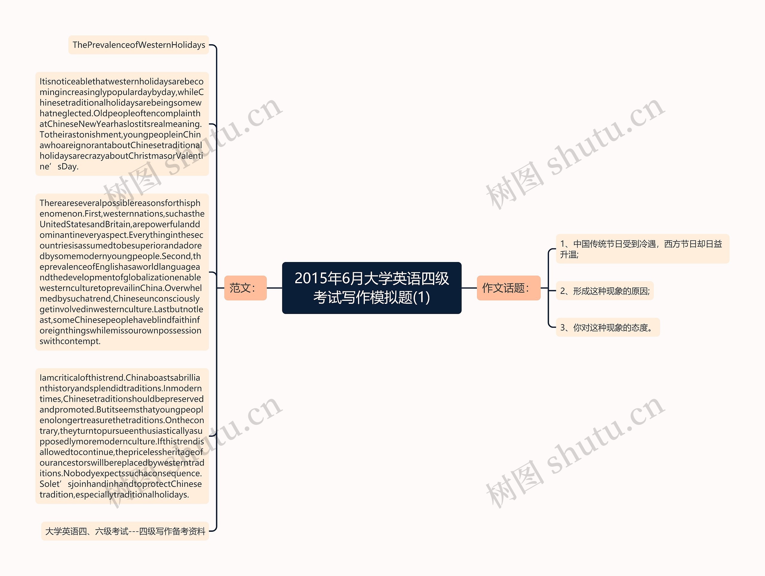 2015年6月大学英语四级考试写作模拟题(1)