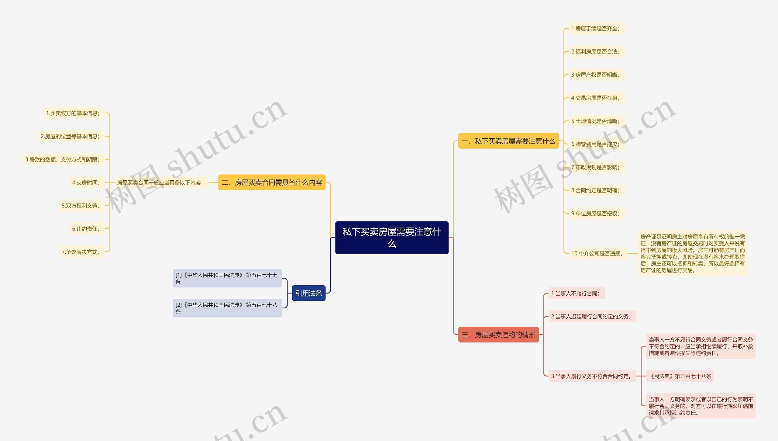 私下买卖房屋需要注意什么思维导图