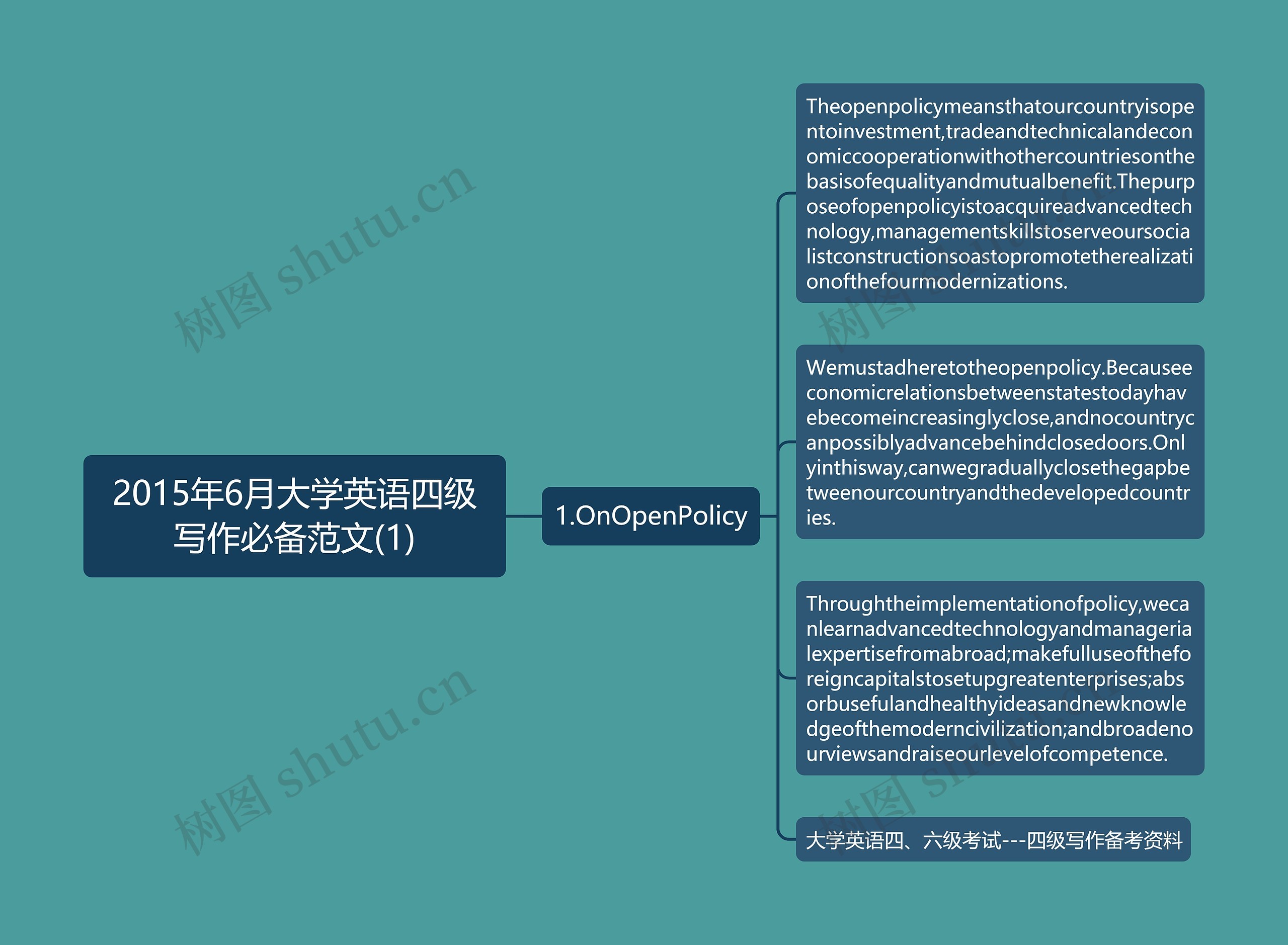 2015年6月大学英语四级写作必备范文(1)思维导图