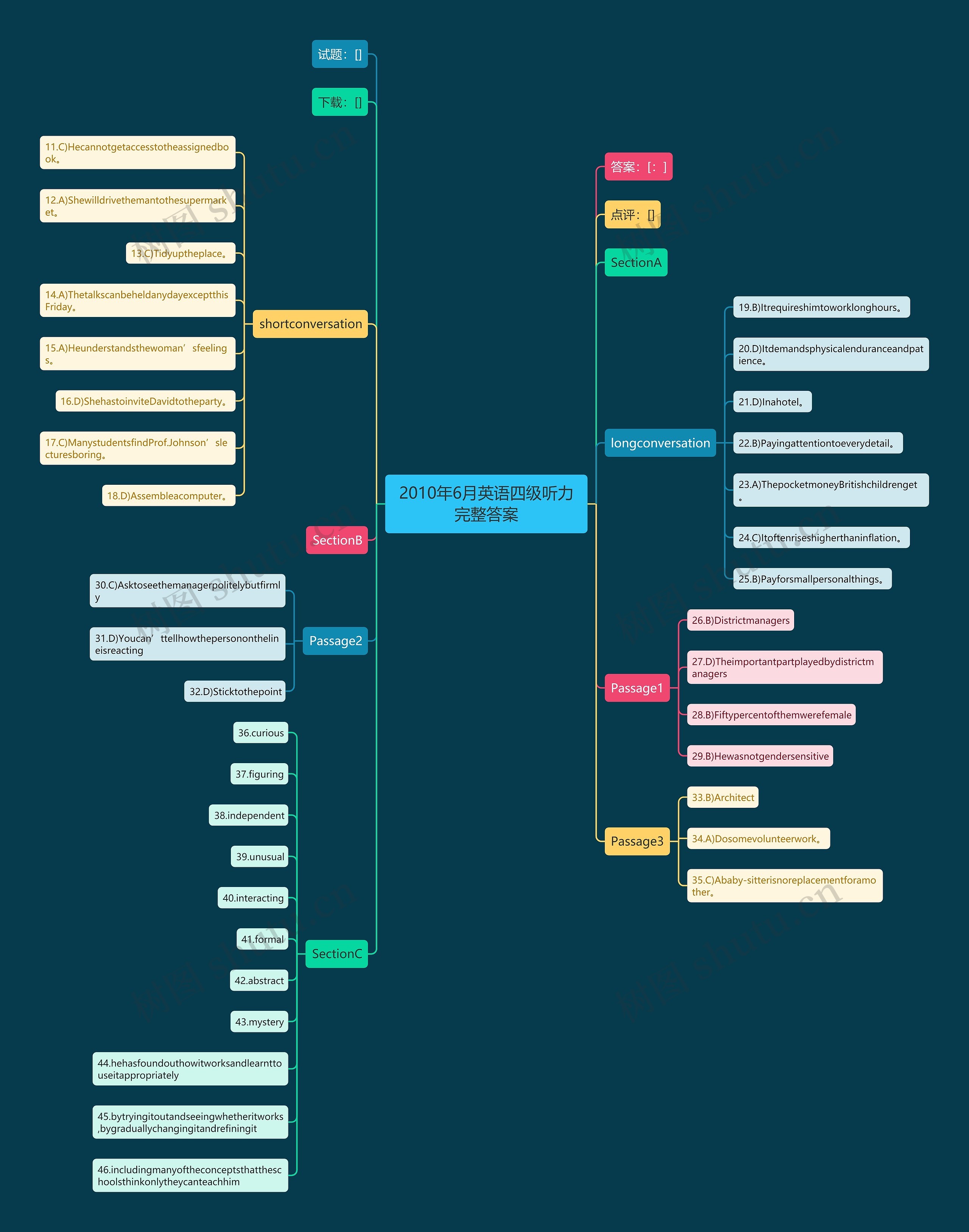 2010年6月英语四级听力完整答案思维导图