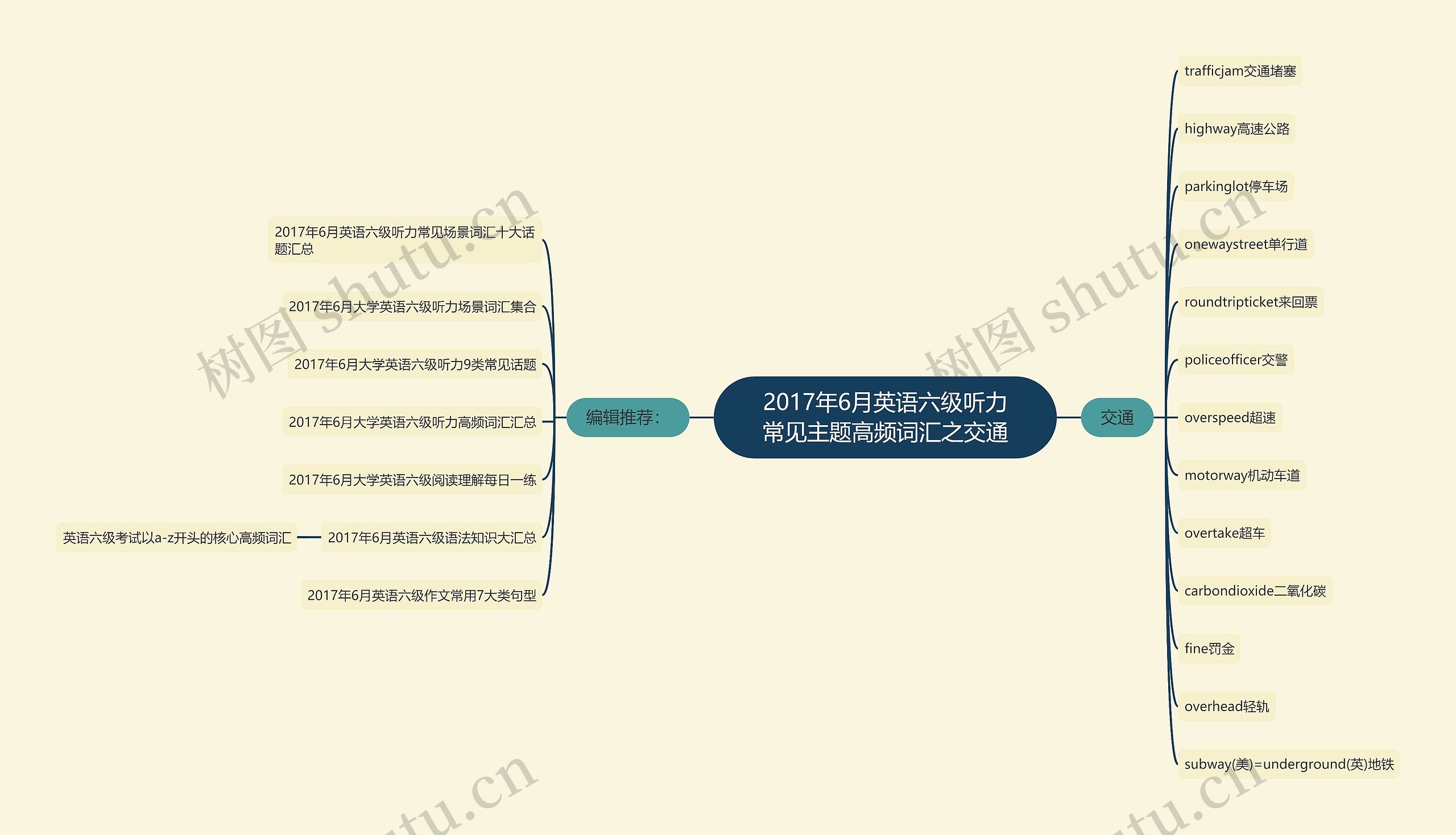 2017年6月英语六级听力常见主题高频词汇之交通
