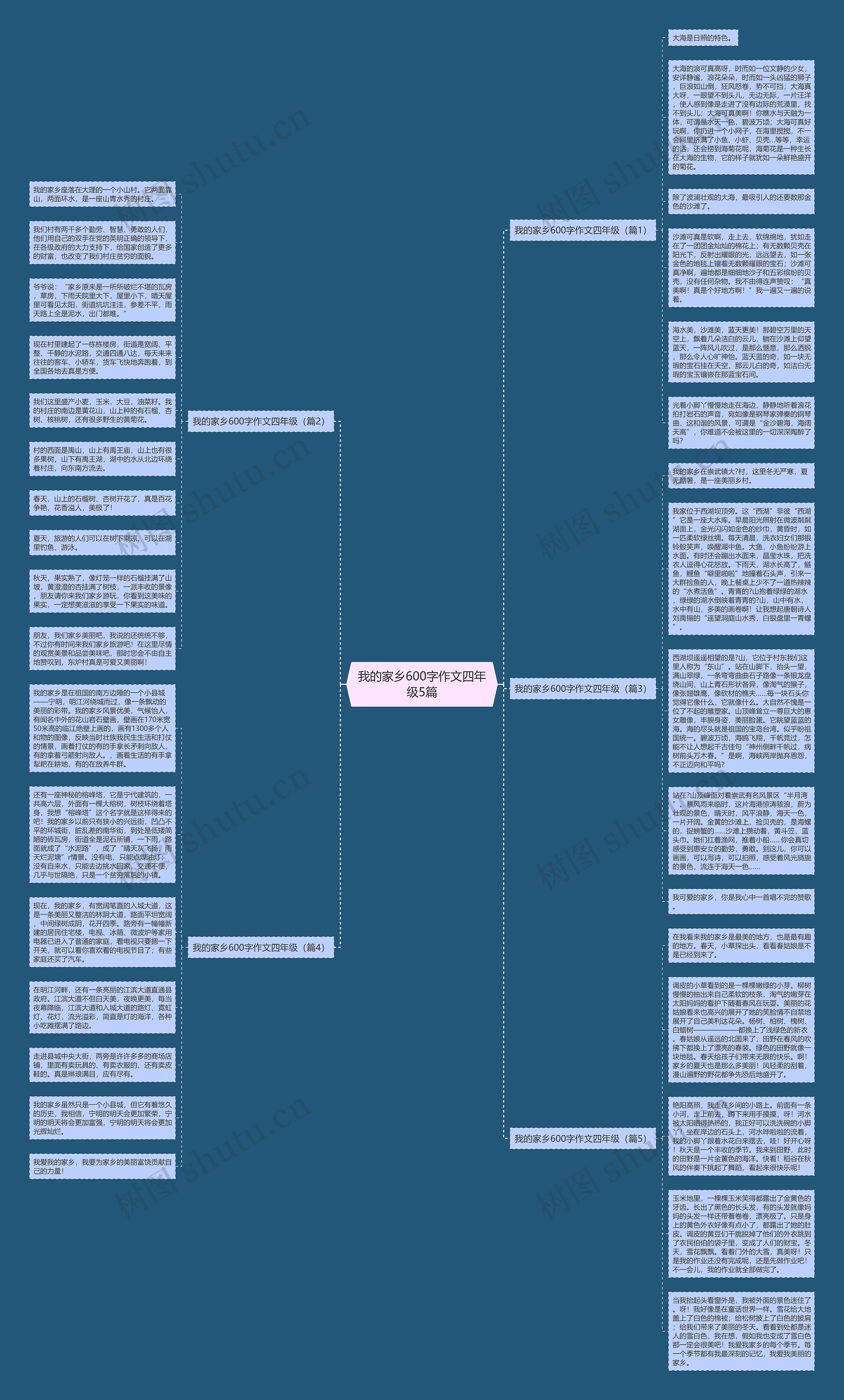 我的家乡600字作文四年级5篇思维导图