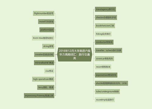 2016年12月大学英语六级听力高频词汇：旅行交通类