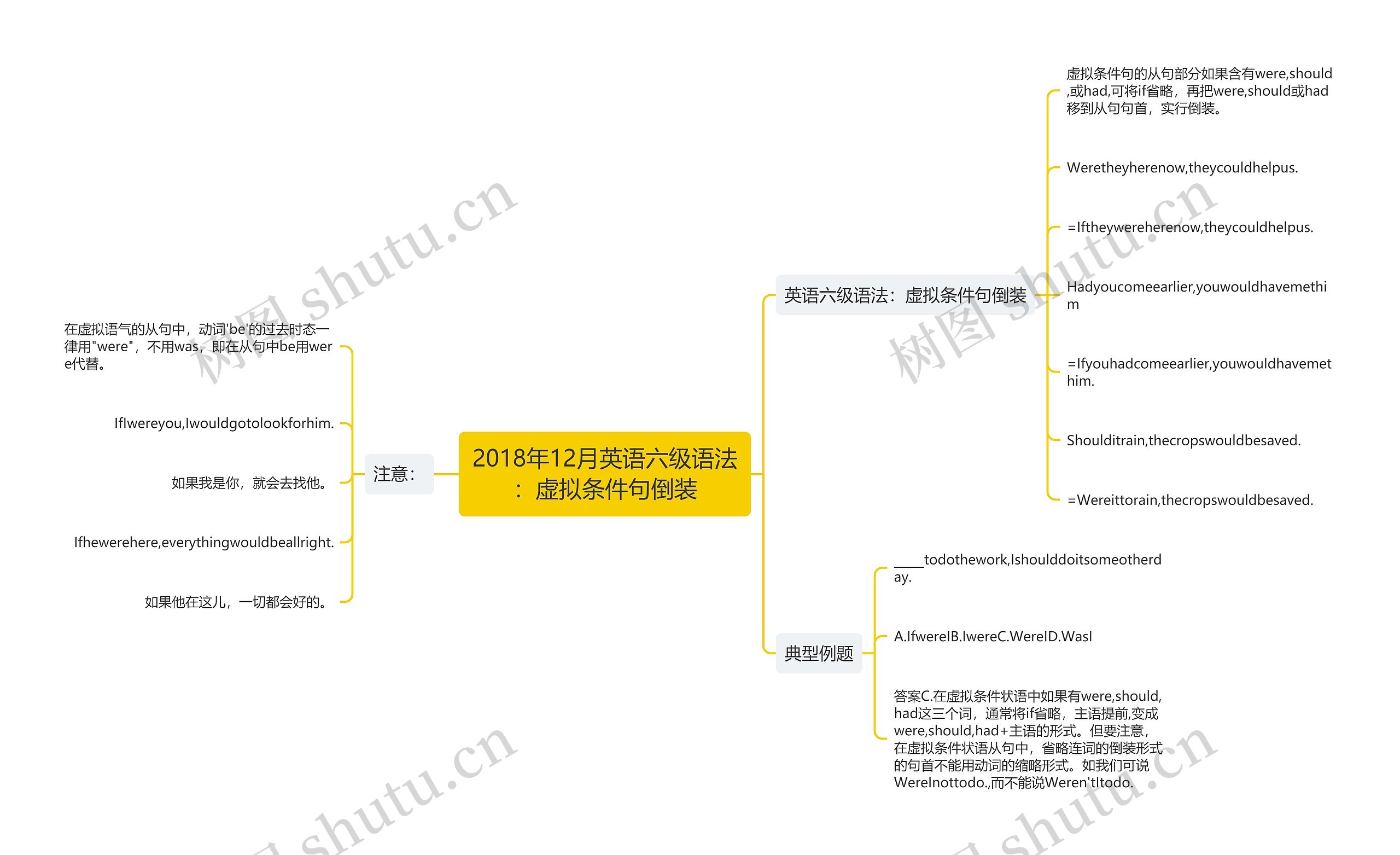 2018年12月英语六级语法：虚拟条件句倒装